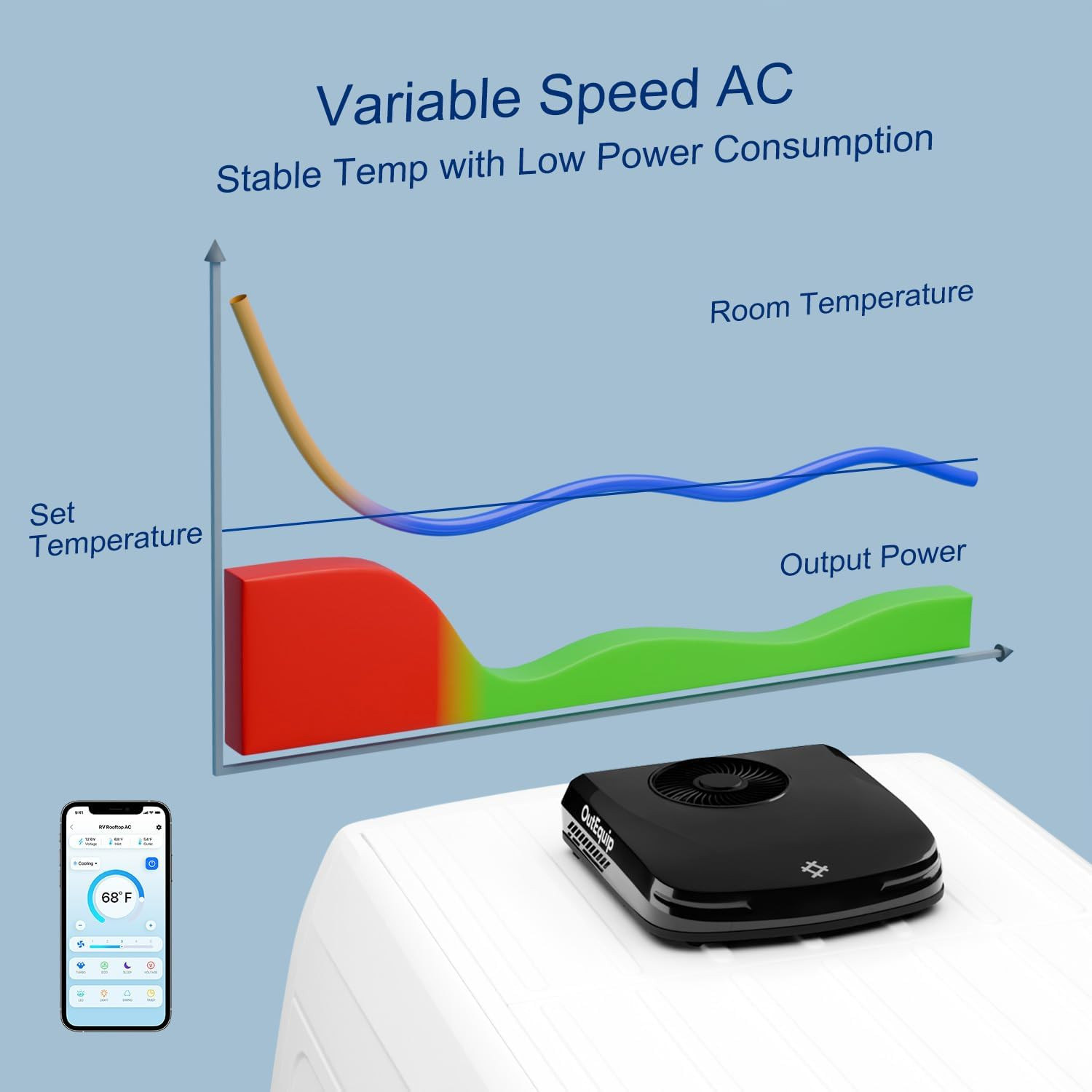 12V RV Rooftop Air Conditioner with Heater, 10,000 BTU Low Profile DC AC Unit –