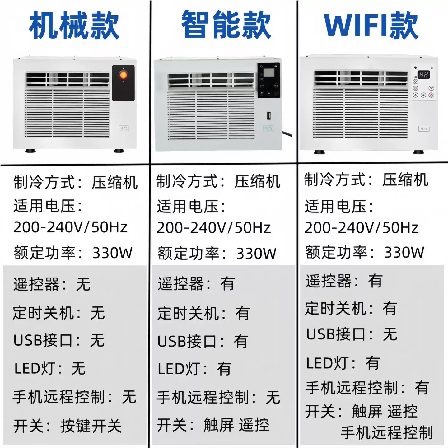 Mobile Small Air Conditioner Refrigerator Desktop With Remote Control 1100W
