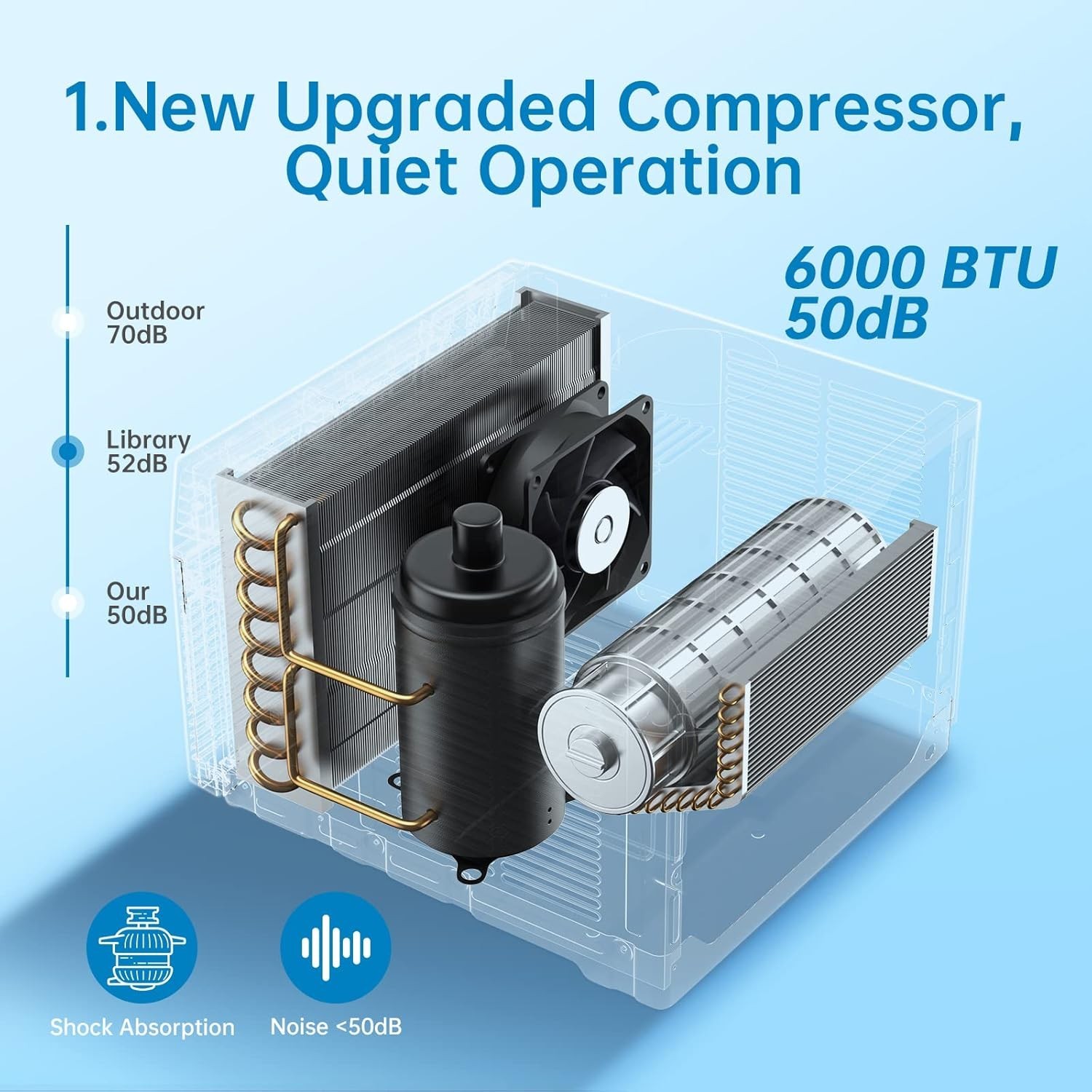 6000-BTU Window Air Conditioner Up to 250 Sqf | Remote Control, Cool & Fan Fu…