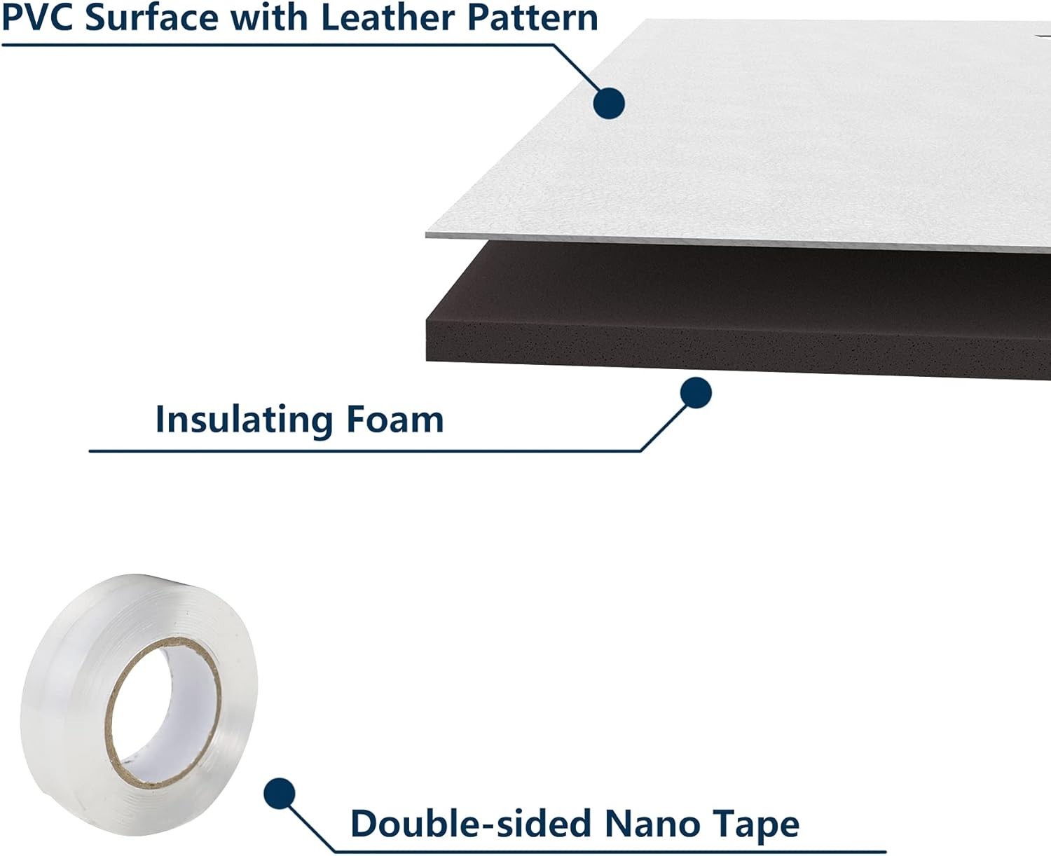 Window Air Conditioner Surround Foam Insulation Panels,Ac Side Insulating Sun Bl