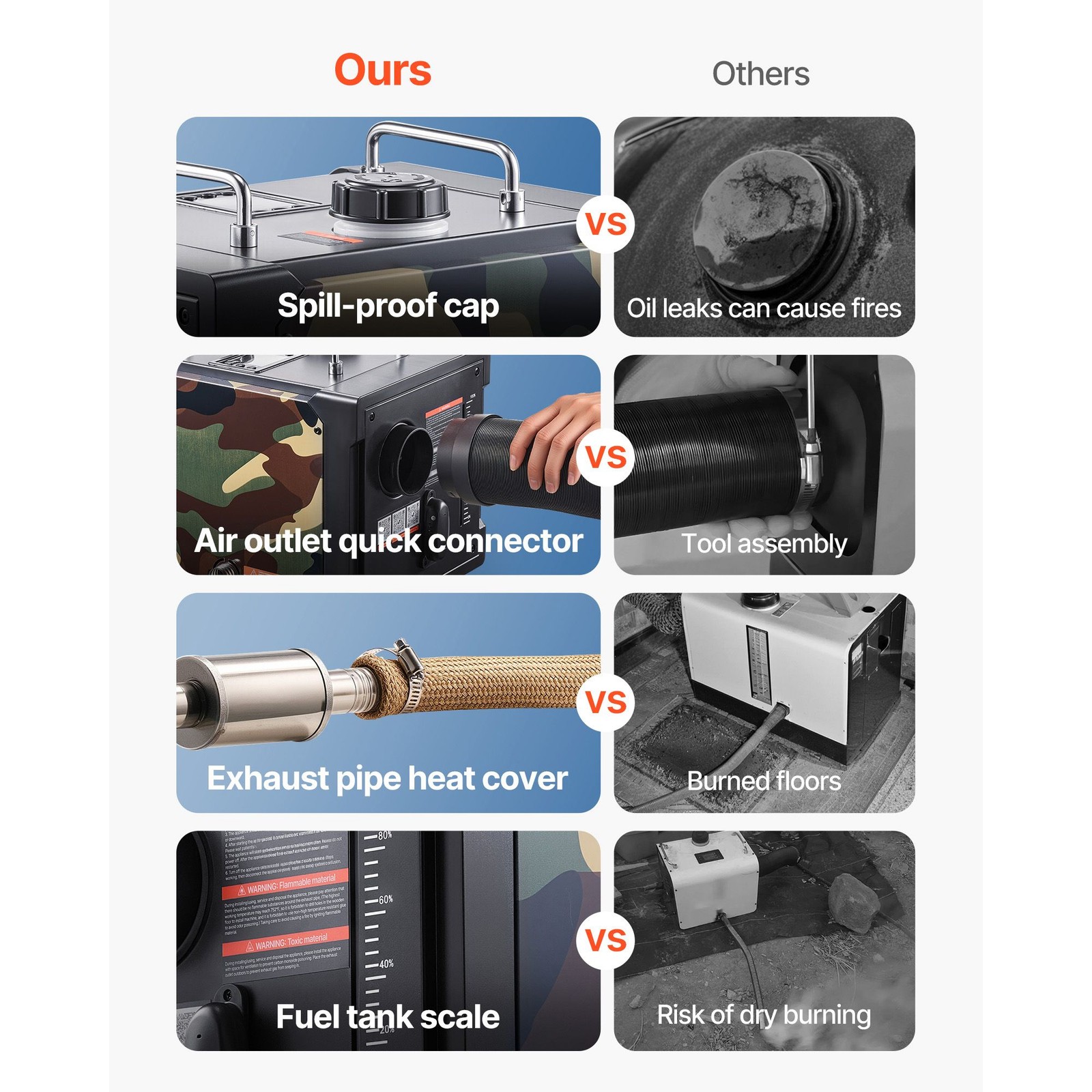 8KW 12V/ 24V Portable Diesel Air Heater with Bluetooth, Remote, LCD Screen