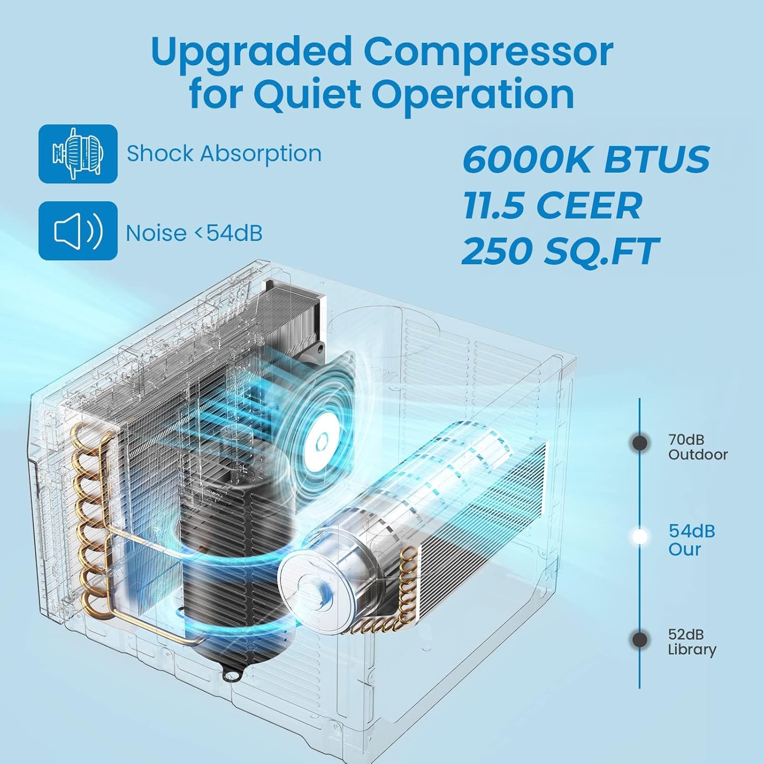 6000 BTUs Window Air Conditioner with Remote Control Cools Up to 250 Sq. Ft