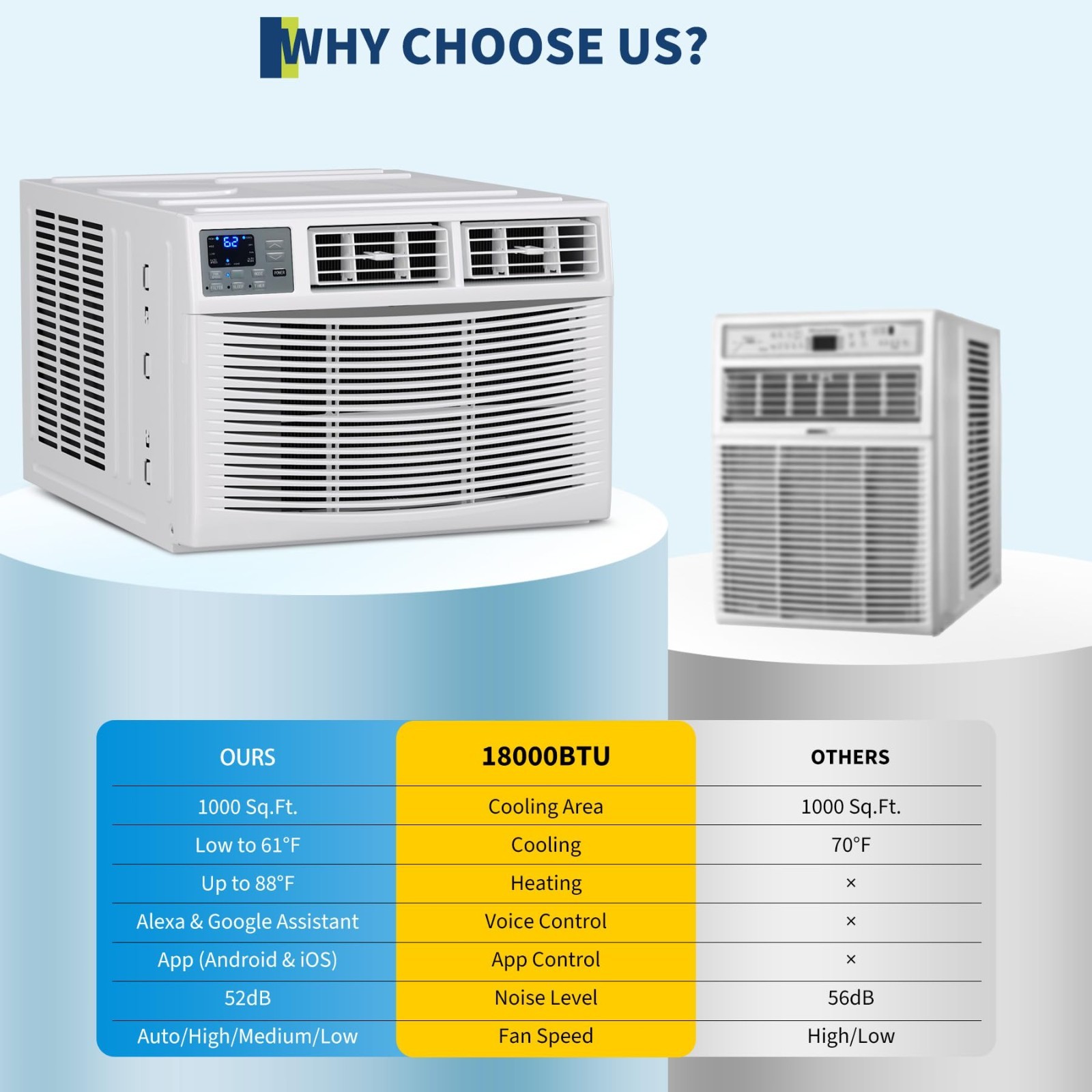 18000 BTU Window Air Conditioner & Heater Combo WiFi Remote/App/Voice Control
