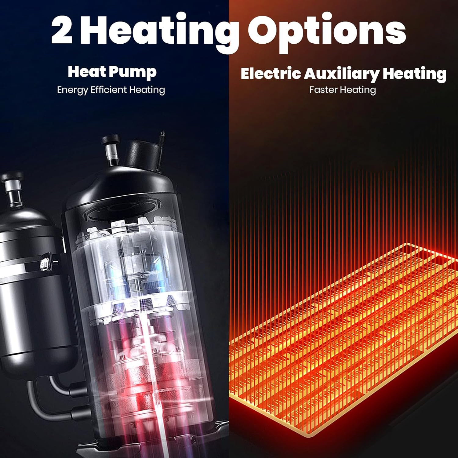 15,000 BTU PTAC Unit with Inverter Heat Pump & Electric Heater, 230V Energy Save