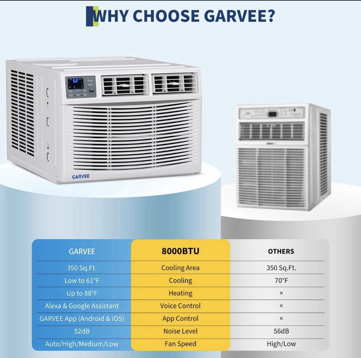8,000 BTU Heat and Cool Window Air Conditioner w/ Wifi, Remote Control 350 sq.ft