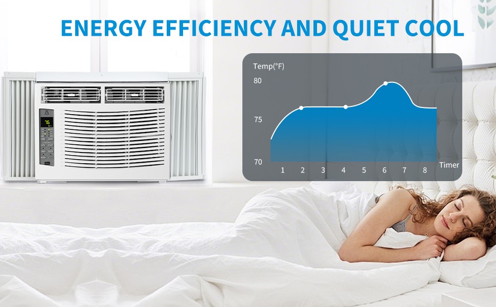 Window Mounted AC 6000 BTU 115V Air Conditioner Remote Control 250 Sq Ft
