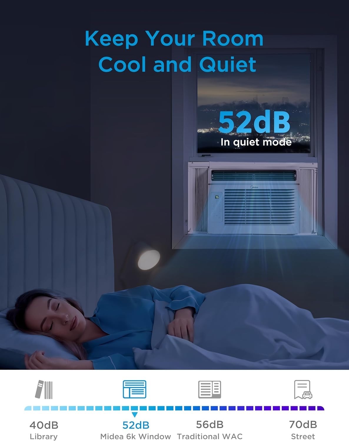 6,000 BTU Window Air Conditioner, 3-in-1 Cool/Fan/Dehumidifier Window AC Unit…