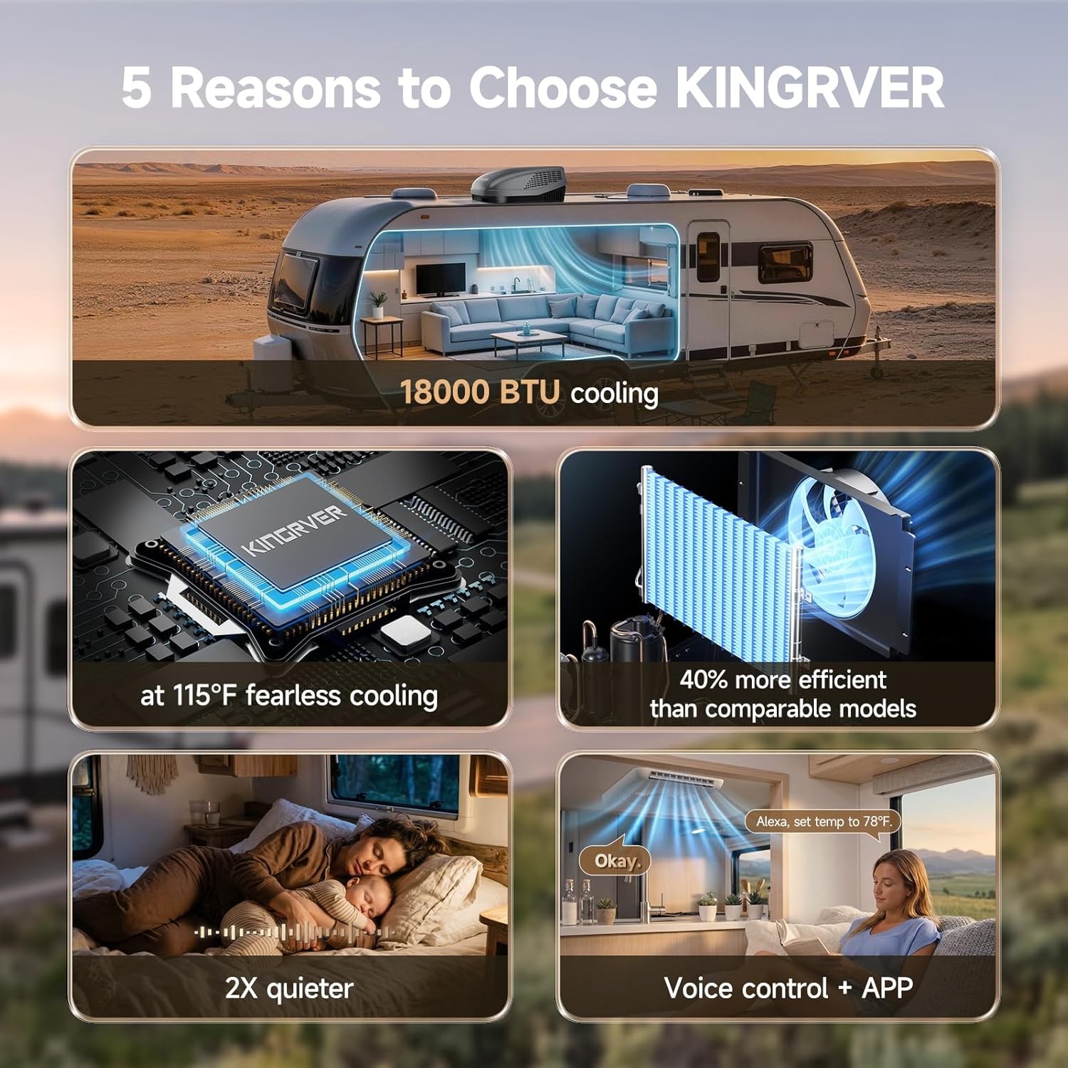 RV Rooftop Air Conditioner 18000 BTU for Ducted/Non-Ducted APP & Voice Control