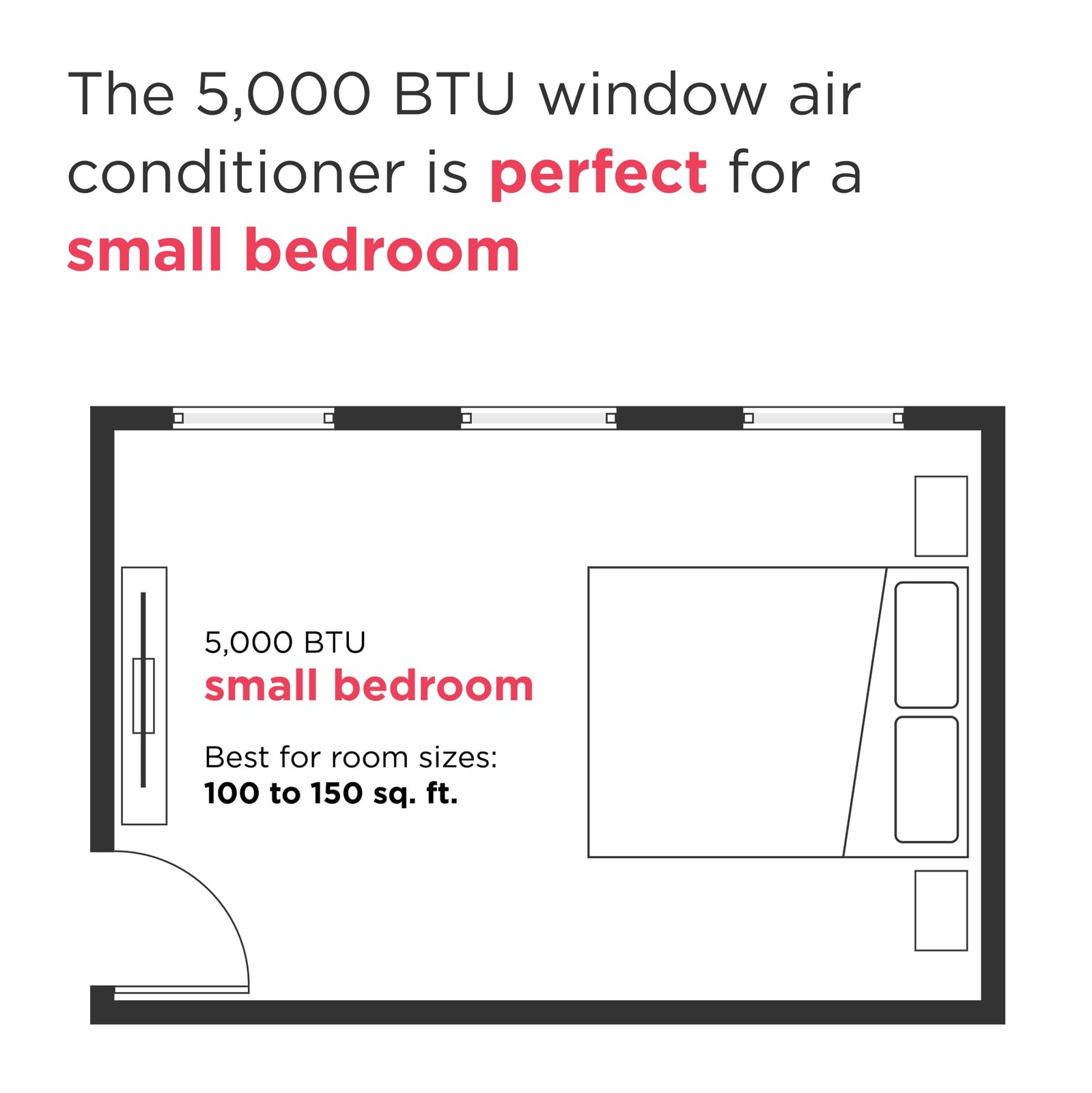 Frigidaire 5,000 BTU Window Air Conditioner with Remote Control, Cools Up to …