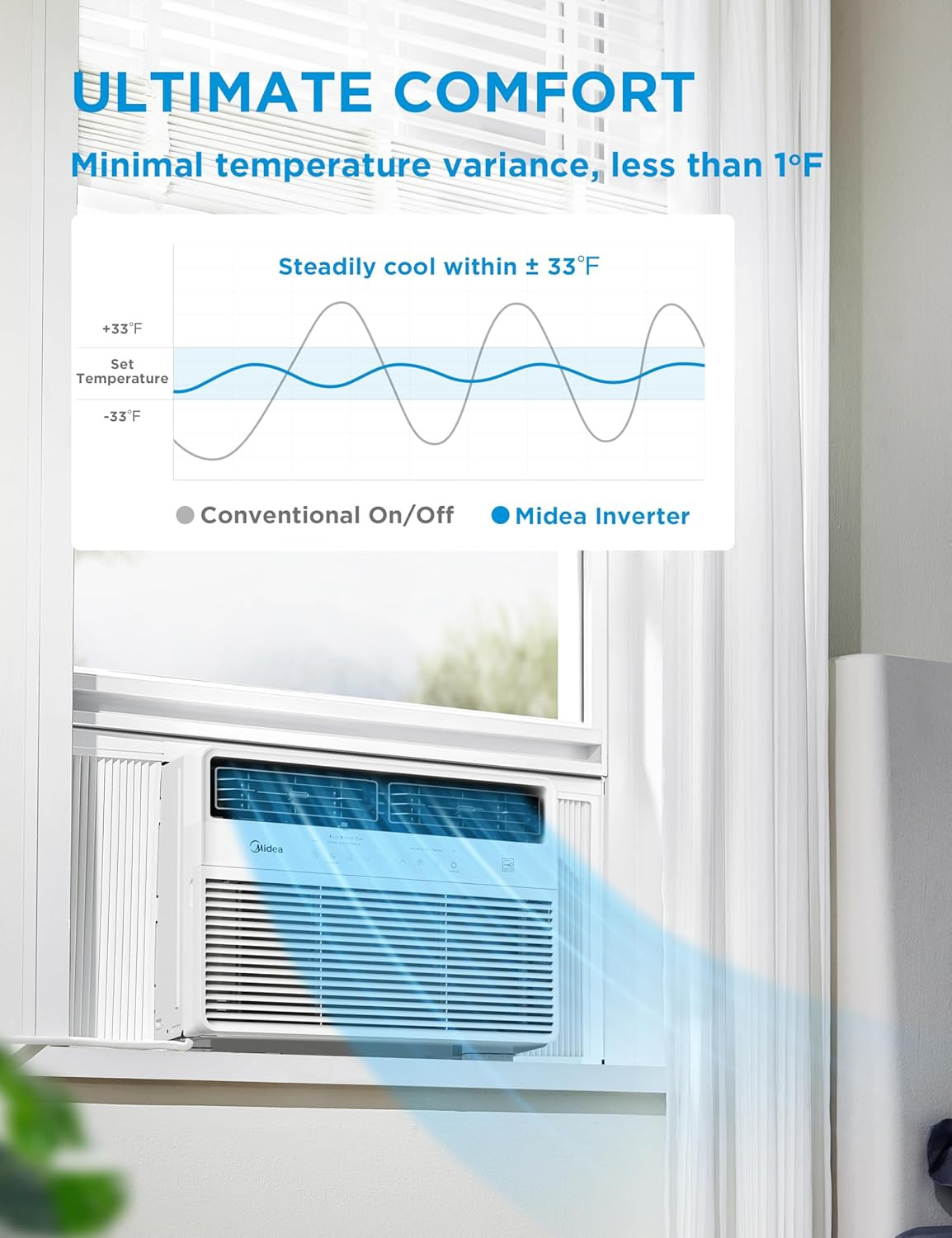 Midea 12,000 BTU Smart Inverter Window Air Conditioner with APP, Alexa Control,