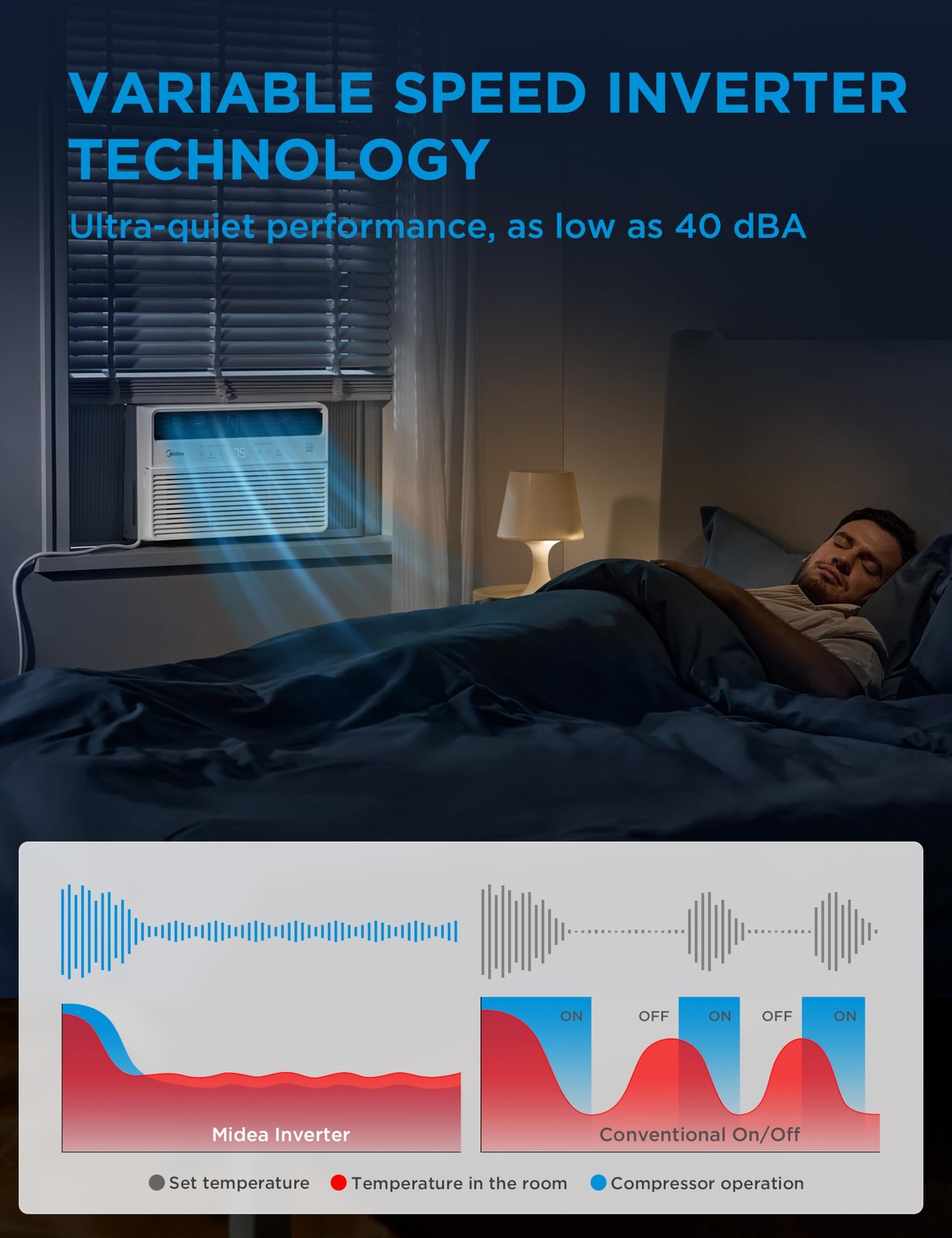 Midea 8,000 BTU Smart Inverter Window Air Conditioner with APP, Alexa Control…