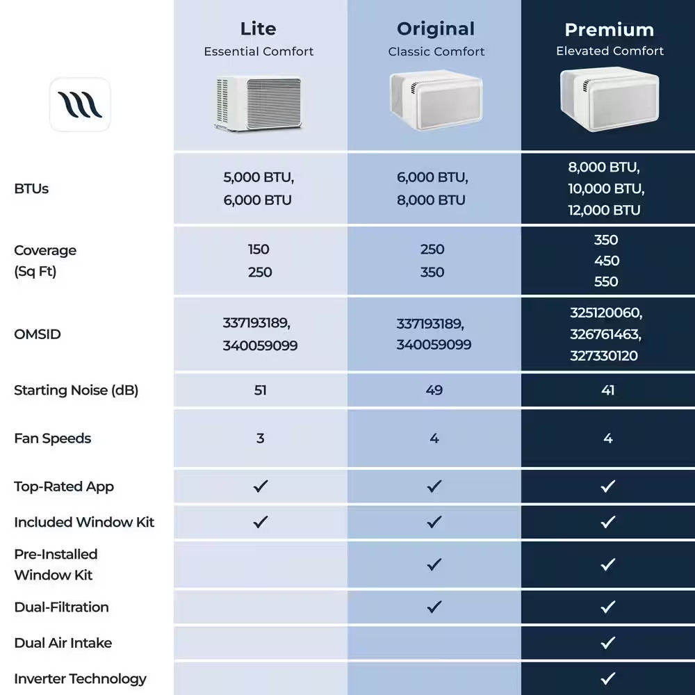 8,000 BTU 115-Volts QUIET Smart Window Air Conditioner, Wi-Fi/Remote, #1 Easiest