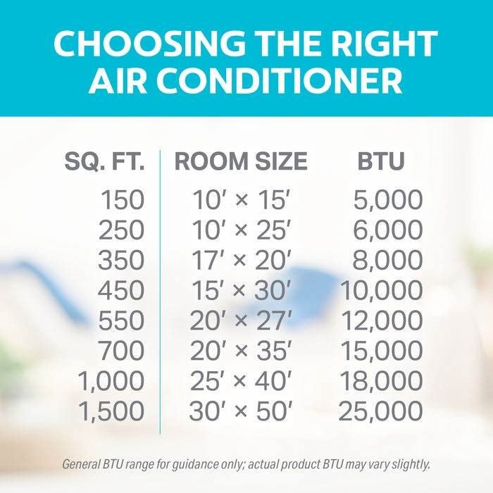 Frigidaire 25,000 BTU Window Air Conditioner – Open Box Never Used – FFRE2533U2