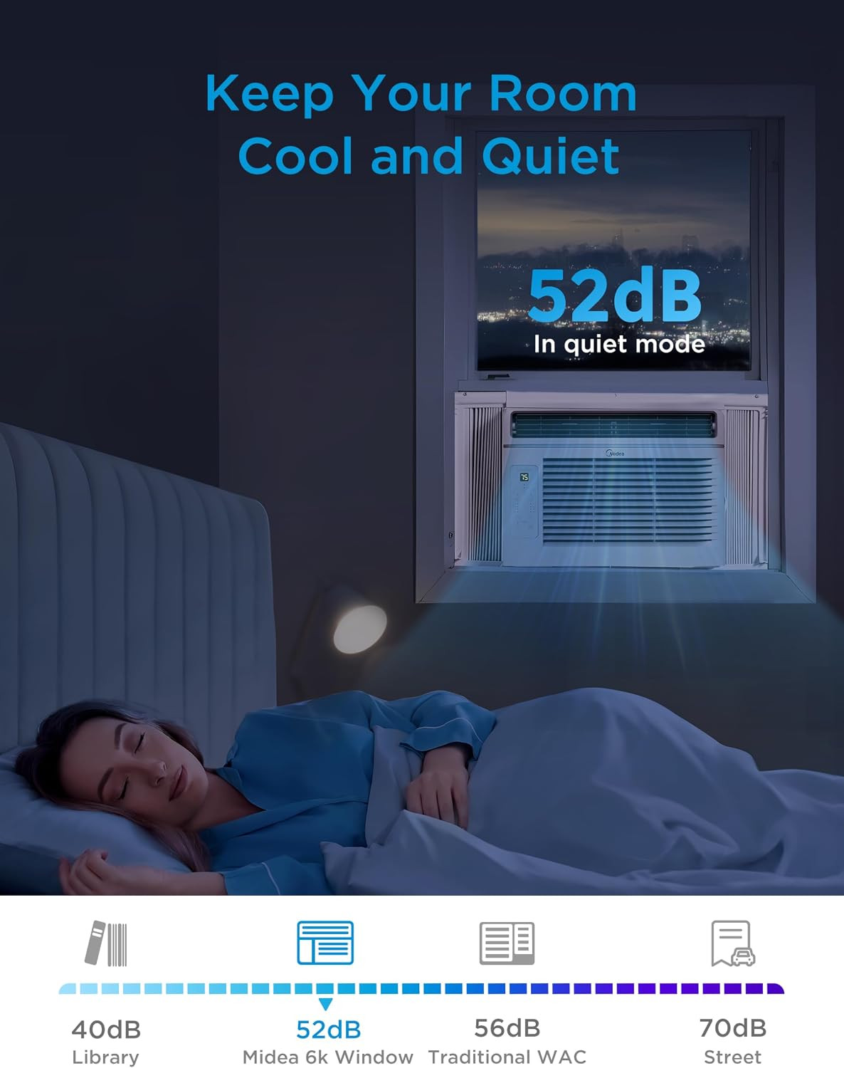 Midea ,000 BTU Window Air Conditioner, -In- Cool/Fan/ Window AC Unit, Easycool A
