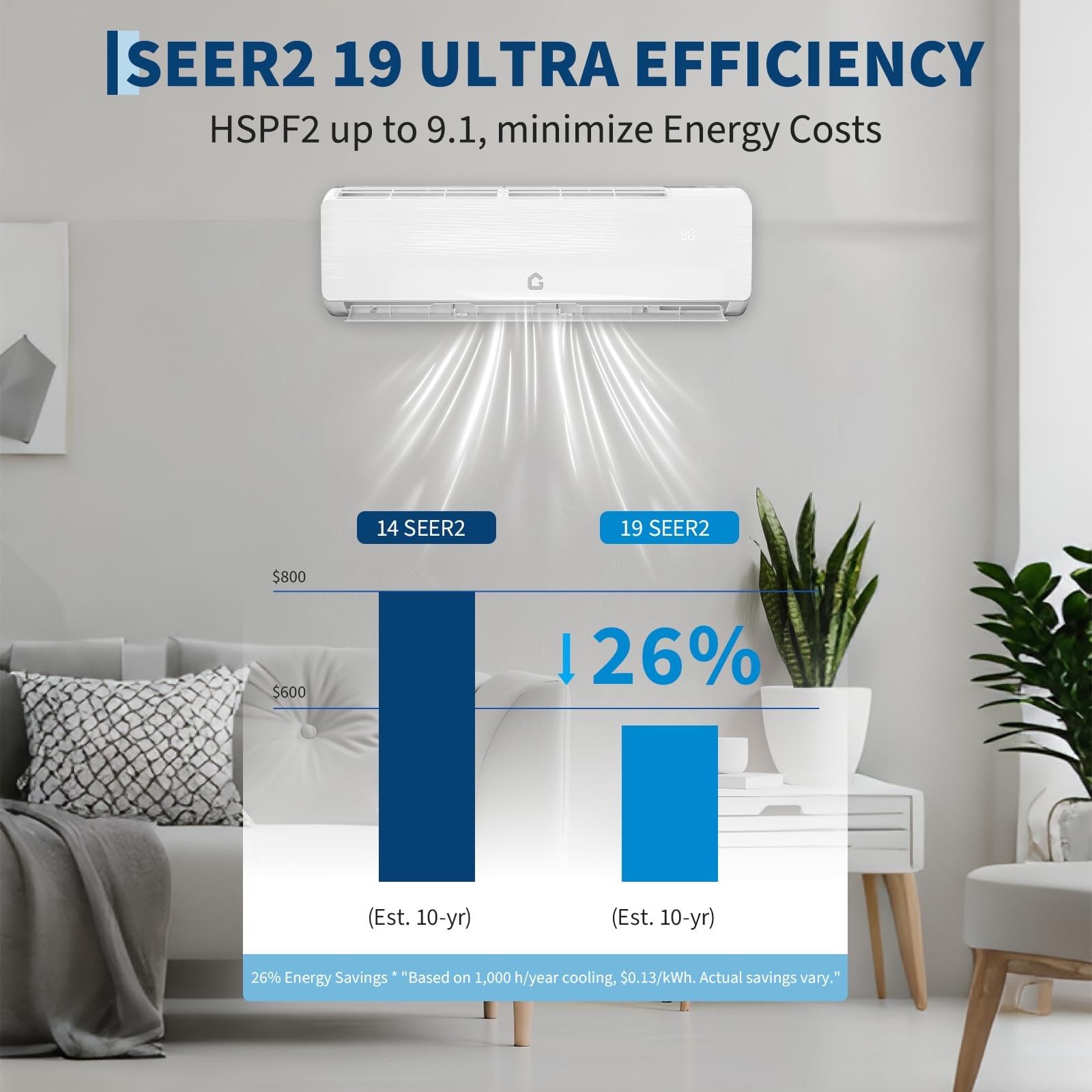 12000 BTU Ductless Mini Split Inverter Air Conditioner and Heat Pump 19 SEER2
