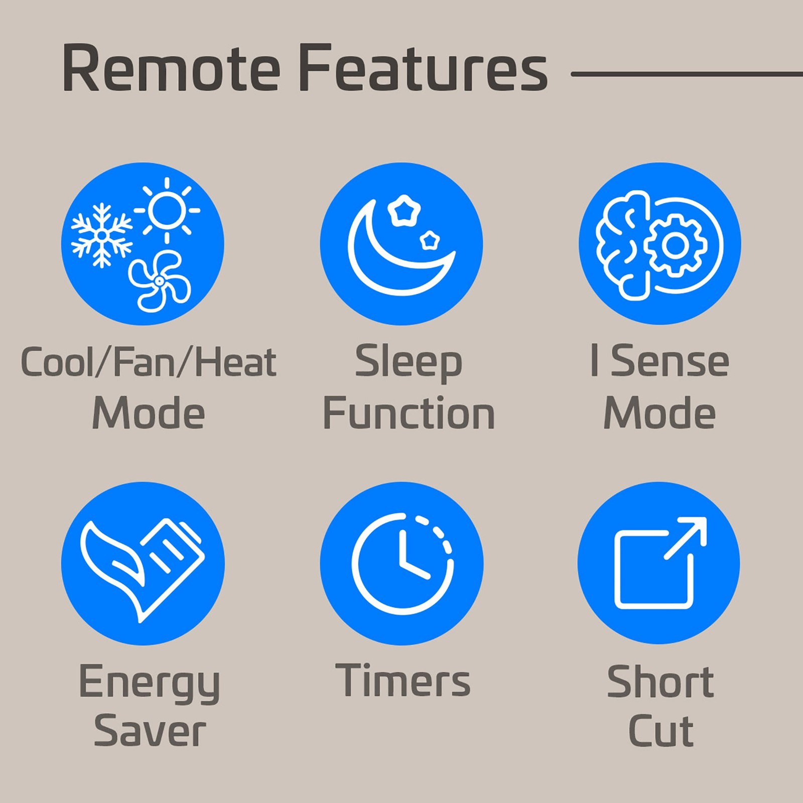 ACiQ 10000 BTU 230V Through-the-Wall Air Conditioner & 3.5 kW Heater – 450 Sq Ft