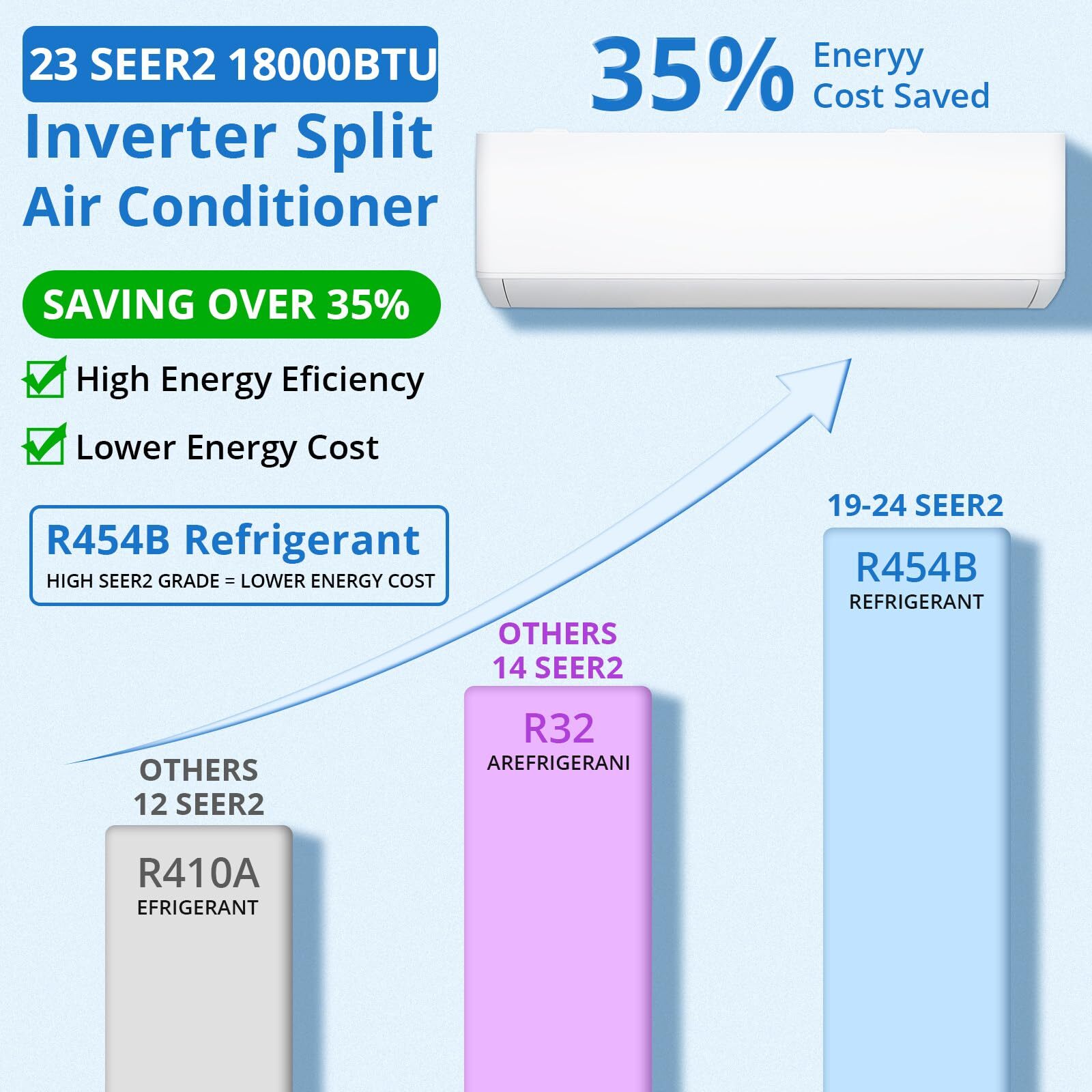 🌞18000BTU Mini Split Air Conditioner AC & Heater Wall-Mounted 23 SEER2 R454B