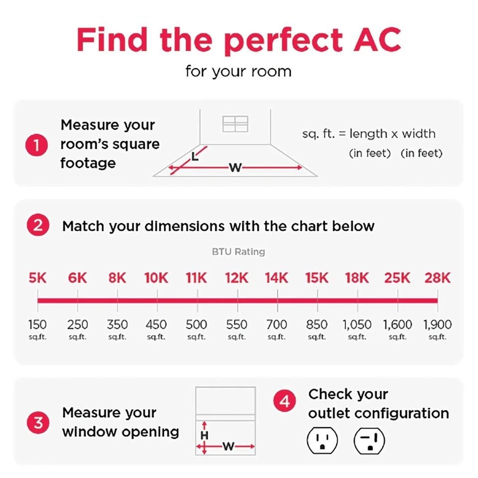Frigidaire 24,000 BTU Window Air Conditioner (Model:FHWW245WE2)