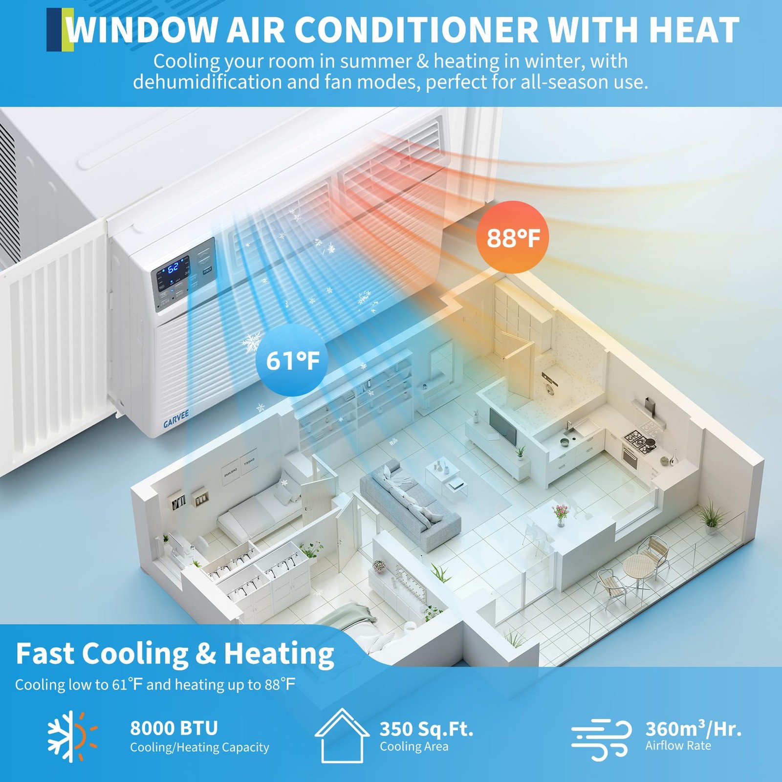 8000 BTU Window Air Conditioner & Heater Combo Dehumidifier & Fan,Remote Control