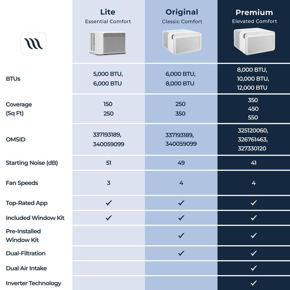 Windmill 6,000 BTU Quiet Smart Window Air Conditioner, Wi-Fi/Remote, 250 sq ft
