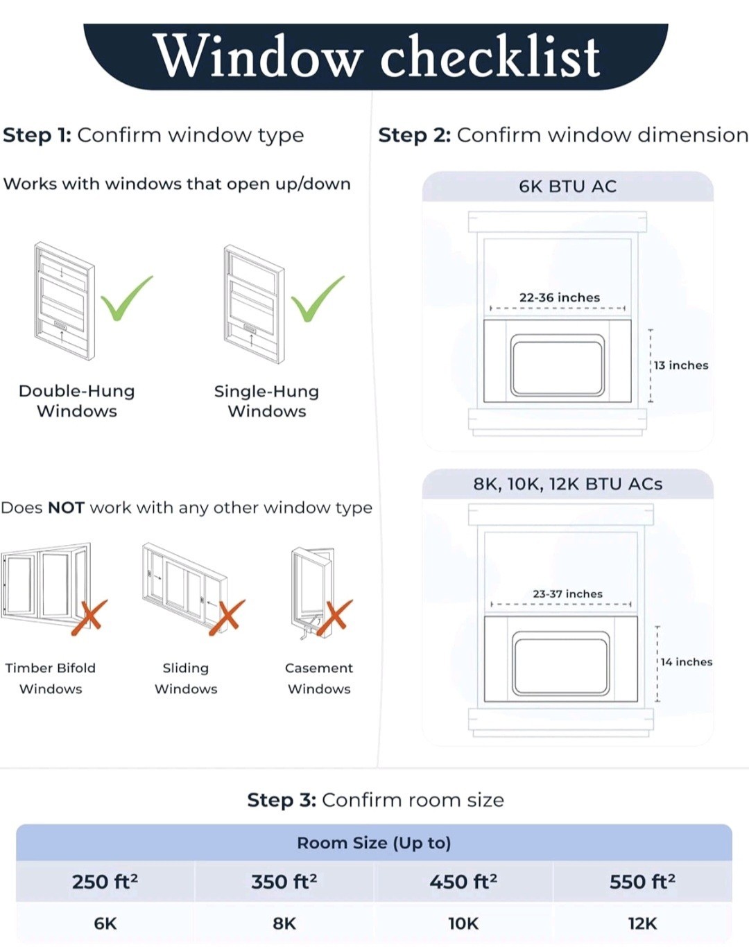Windmill Window Air Conditioner -Voice-Enabled, Remote & App # 08w2wi SEALED NEW