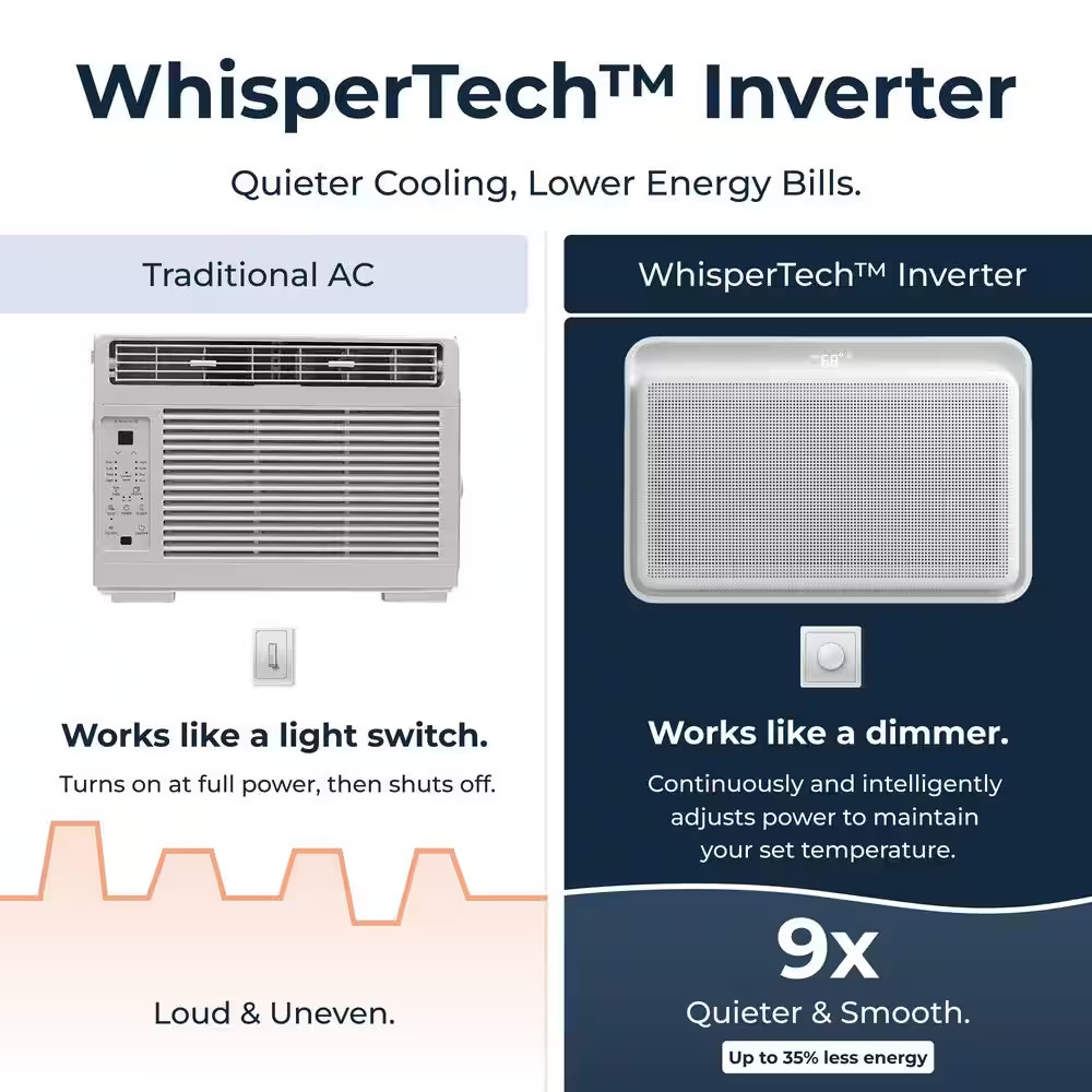 8,000 BTU 115-Volts QUIET Smart Inverter Window Air Conditioner, Wi-Fi/Remote, #