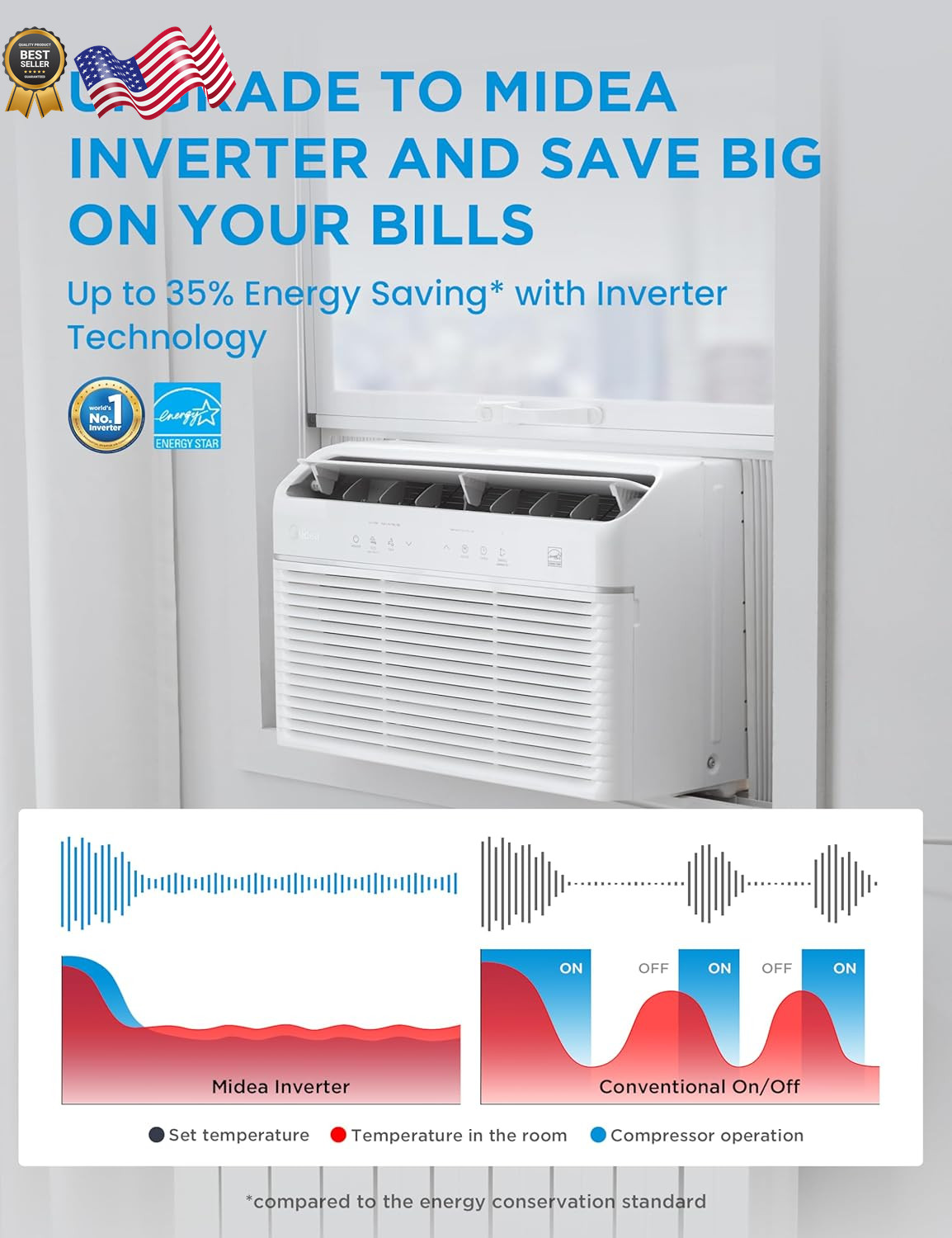 Midea 12,000 BTU Window Air Conditioner w/ Heat 550 Sq Ft Smart Inverter Control