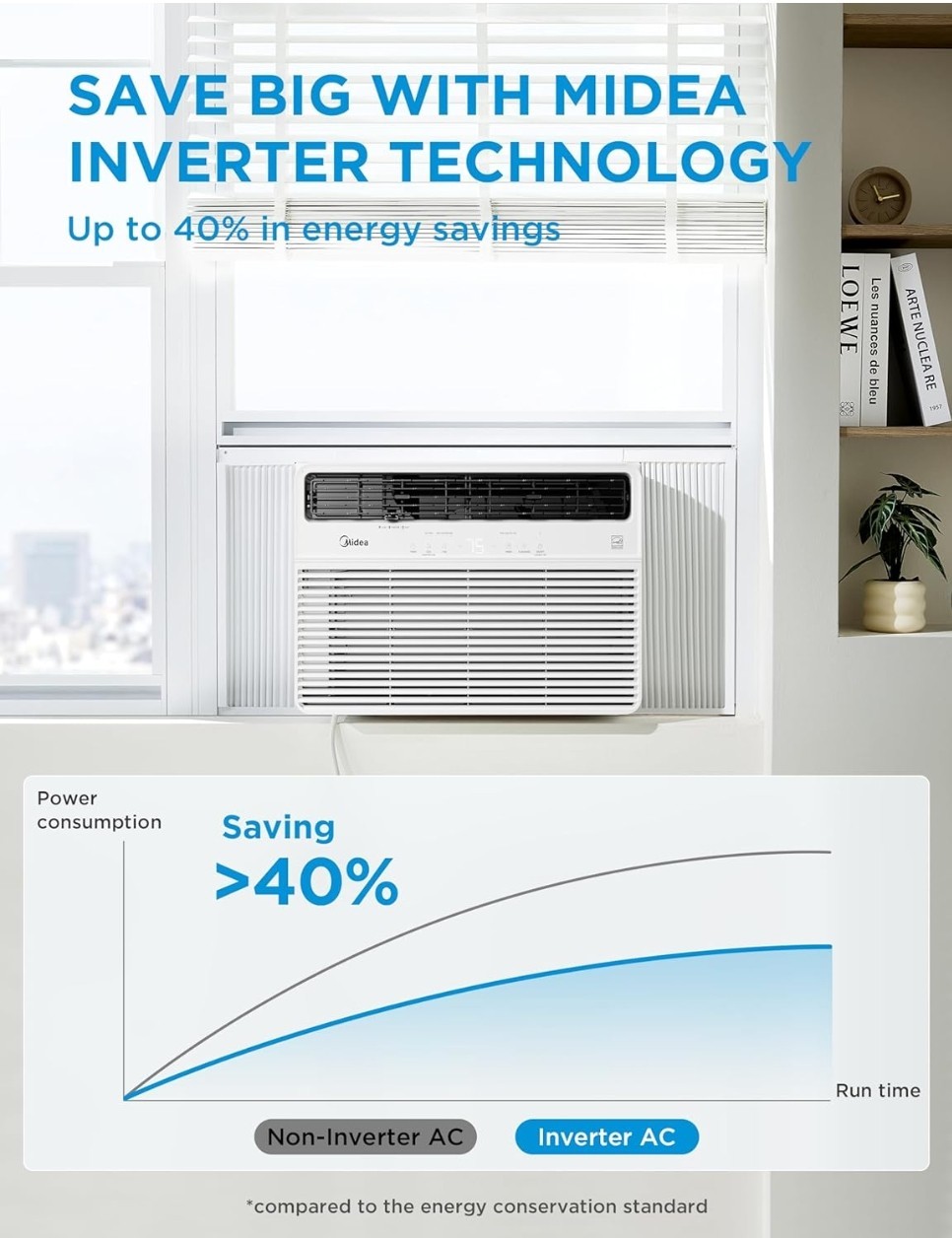 18000 BTU Window Air Conditioner Cools up to 1000 sp.ft With Remote, Install Kit