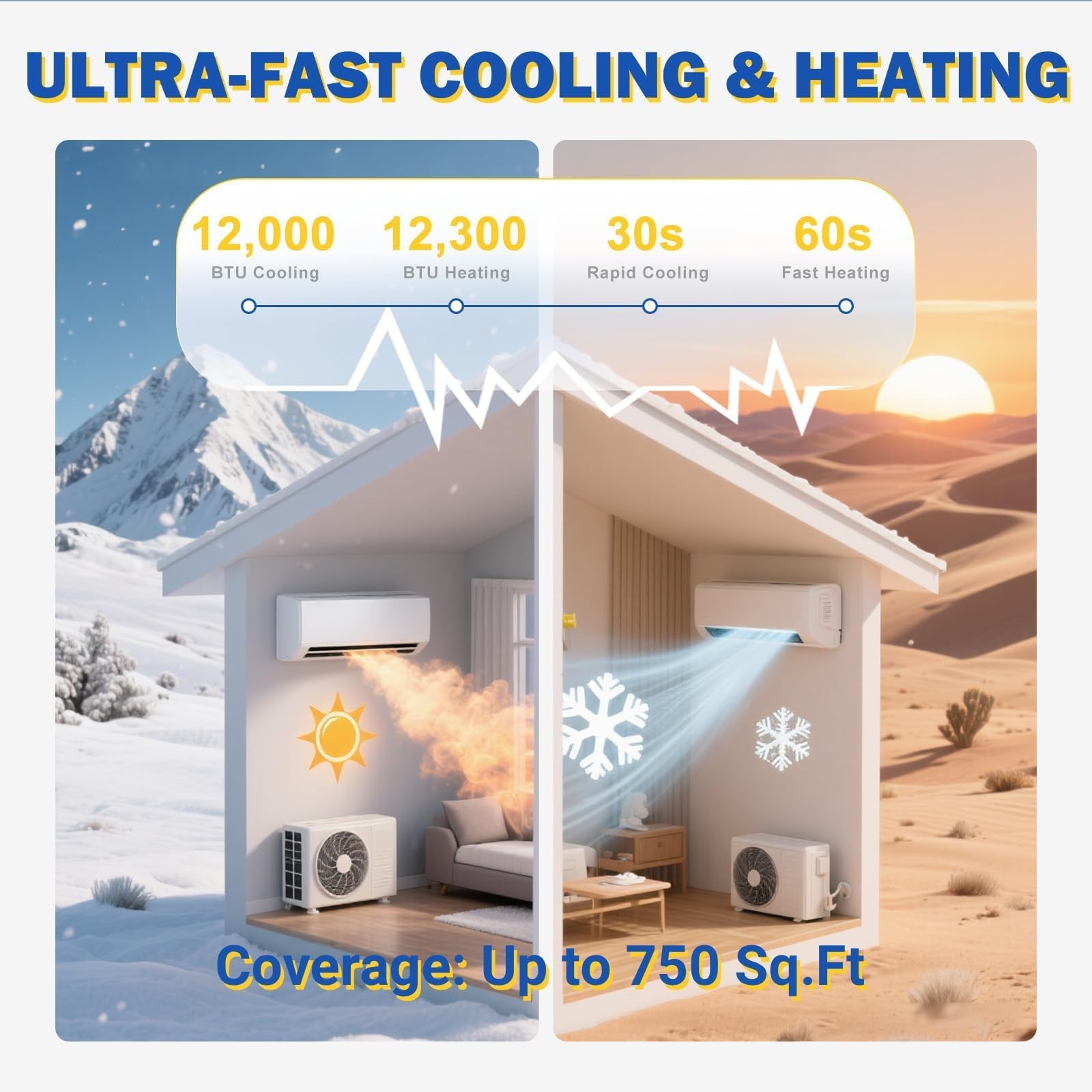 12000 BTU Mini Split Air Conditioner w/Heat Pump System 6 Modes 230V 750 Sq. Ft