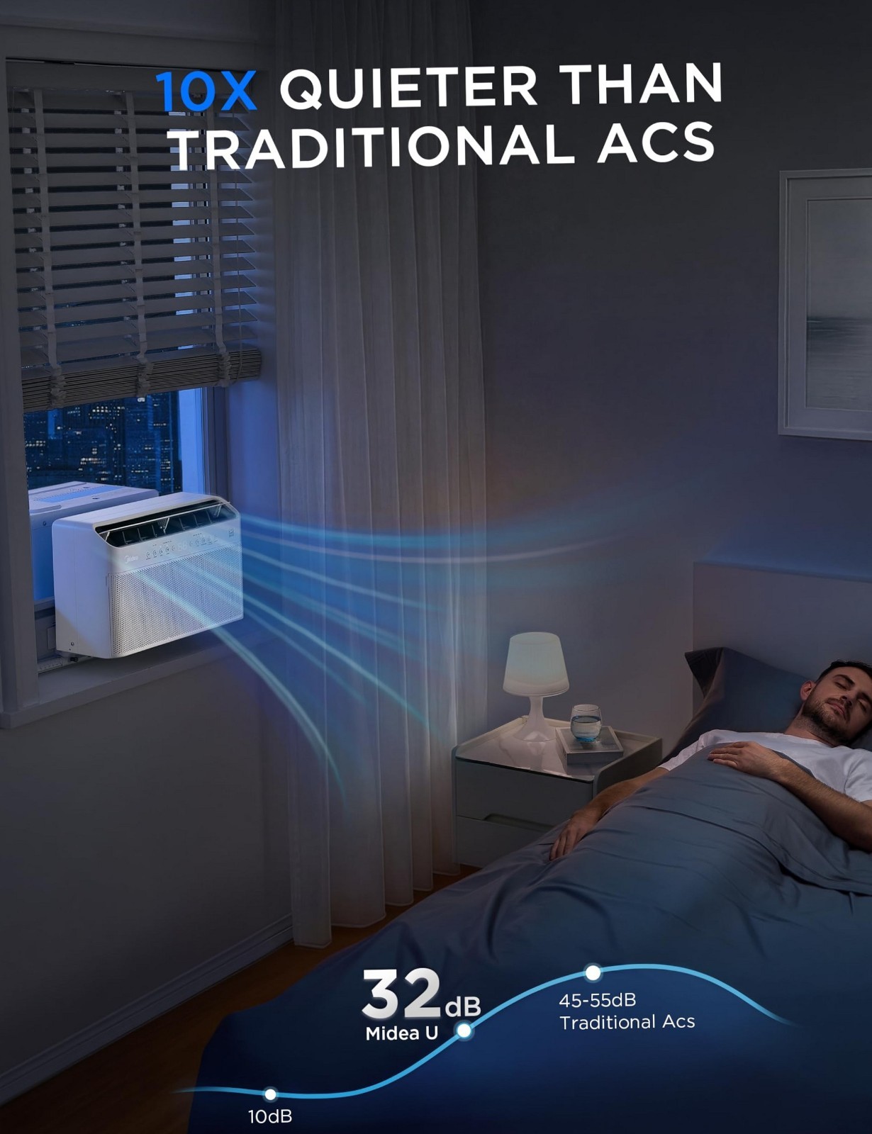 Midea 8,000 BTU U Shaped Smart Inverter Window Air Conditioner -Cools 350 Sq Ft.
