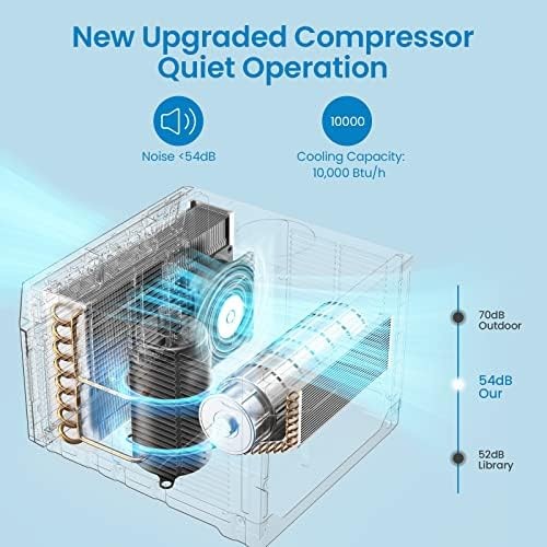 Window Air Conditioner, 10,000 BTU Compact AC Unit, Energy Saving Window AC, …