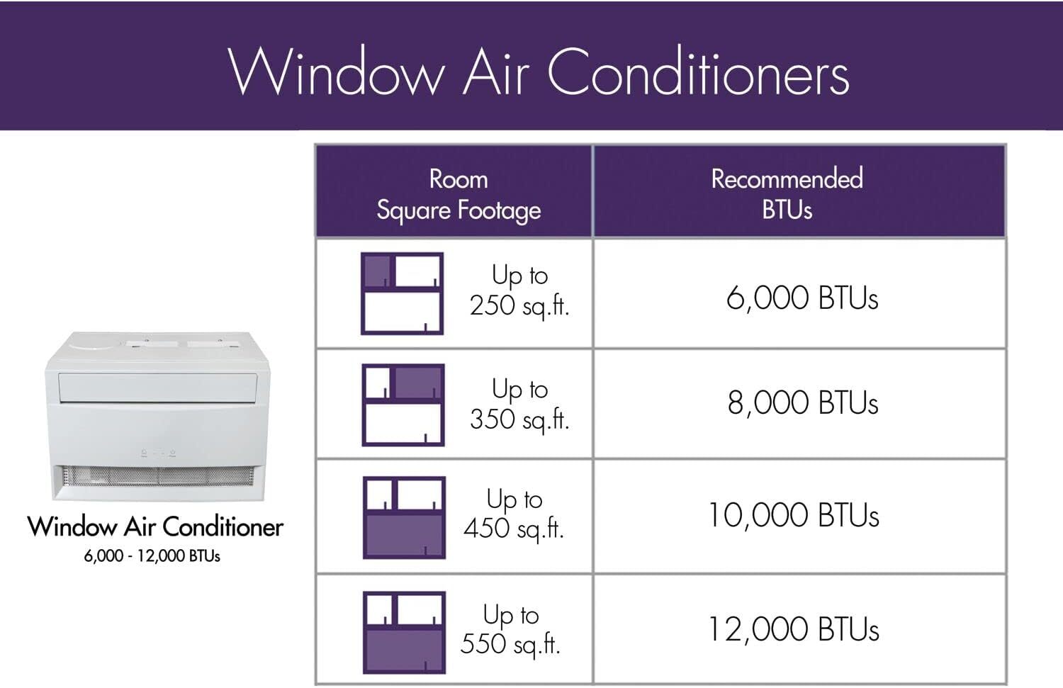 Freonic 6,000 BTU Window AC & Dehumidifier with Remote, Cools 250 Sq Ft
