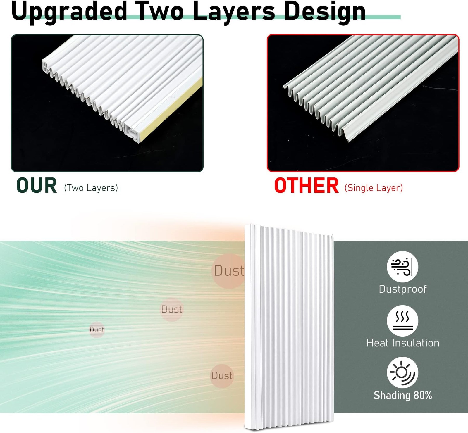 Flehomo Window Air Conditioner Side Panels with Double Layers, Adjustable Ins…