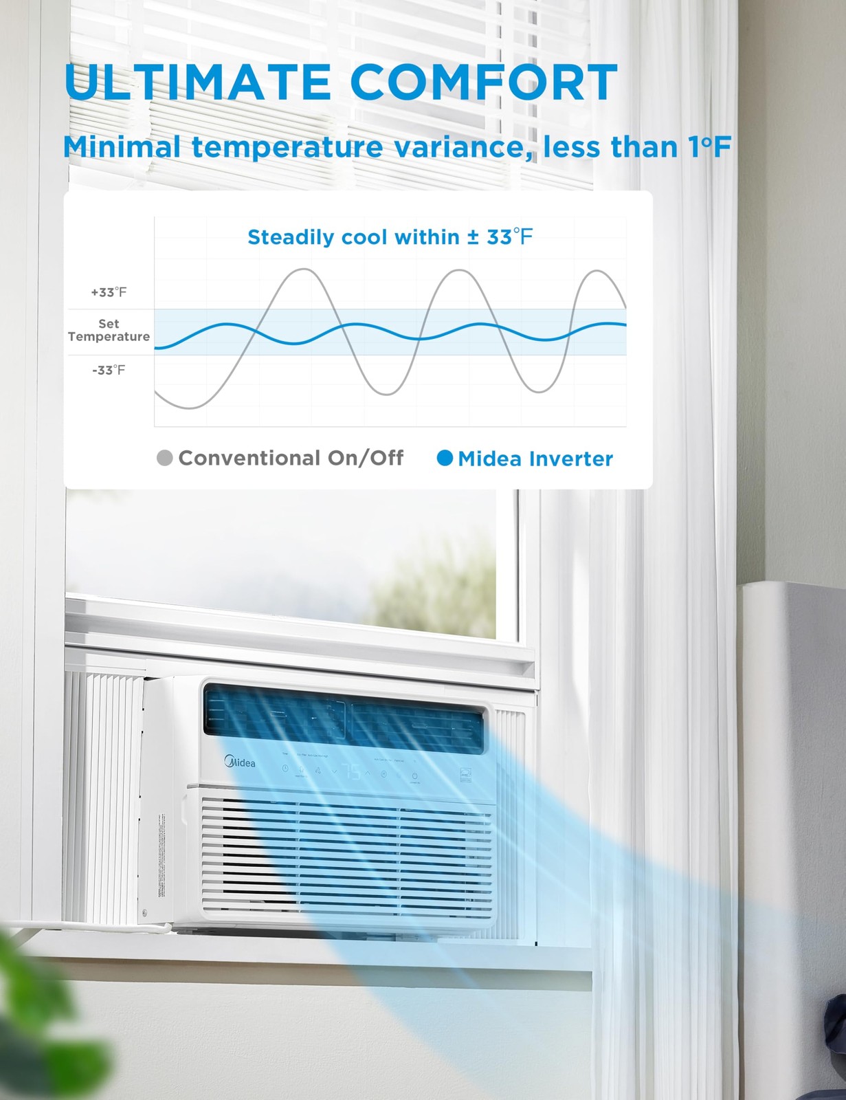 Midea 8,000 BTU Smart Inverter Window Air Conditioner with APP, Alexa Control…