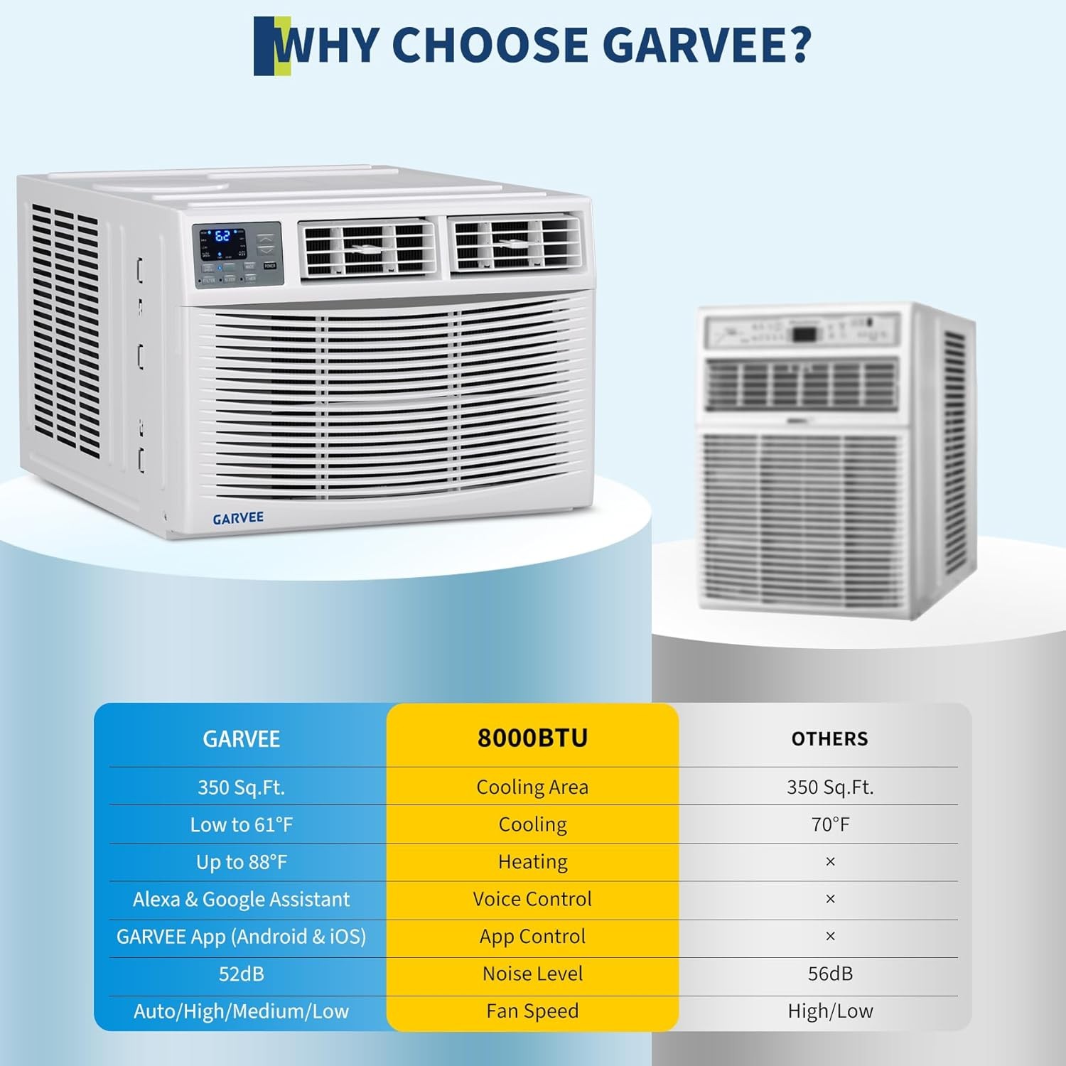 8000BTU Window Air Conditioner w/ Heating, for 350 Sq.Ft, Remote Control & Wifi