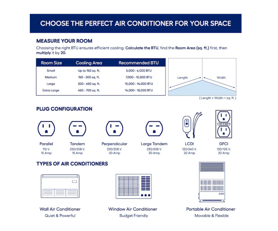GE Small Room Window Air Conditioner , ( 115-Volt , 5000-BTU )