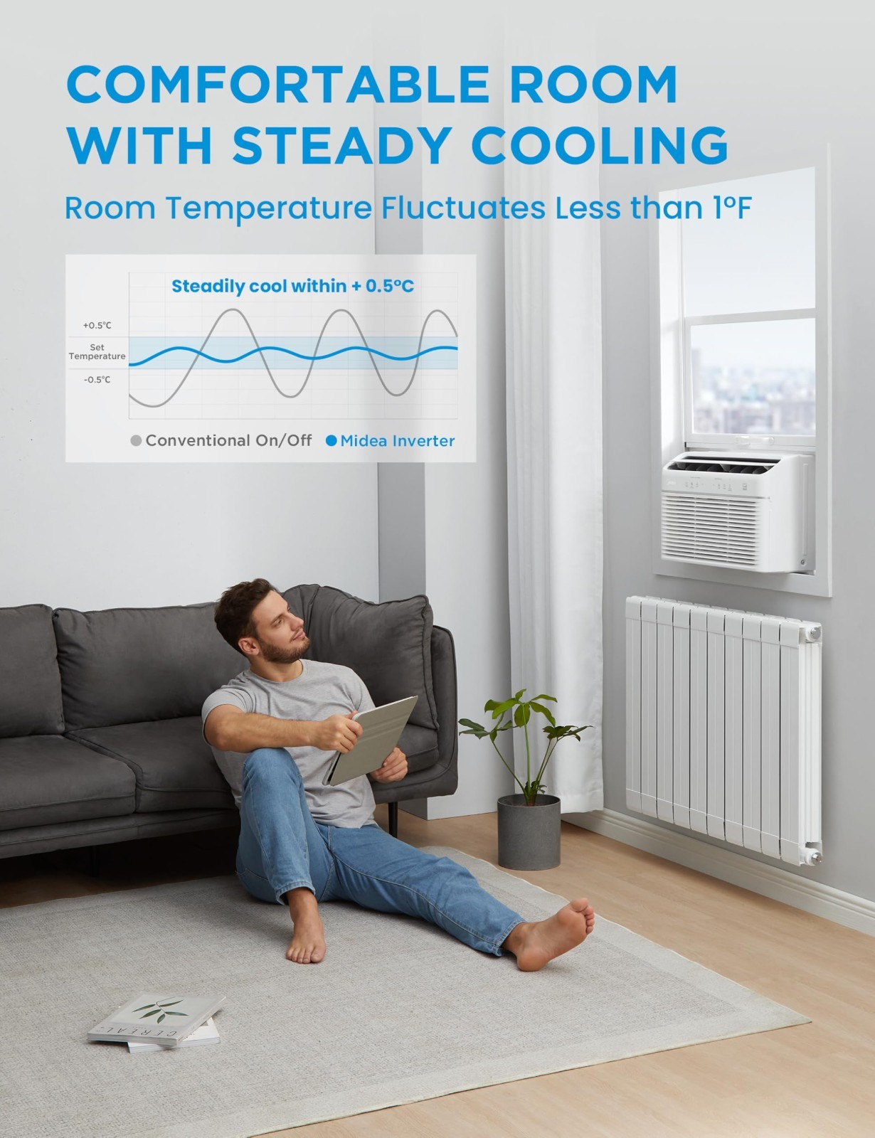 12,000 BTU Window Air Conditioner with Heat & Dehumidifier, Smart Control, Energ
