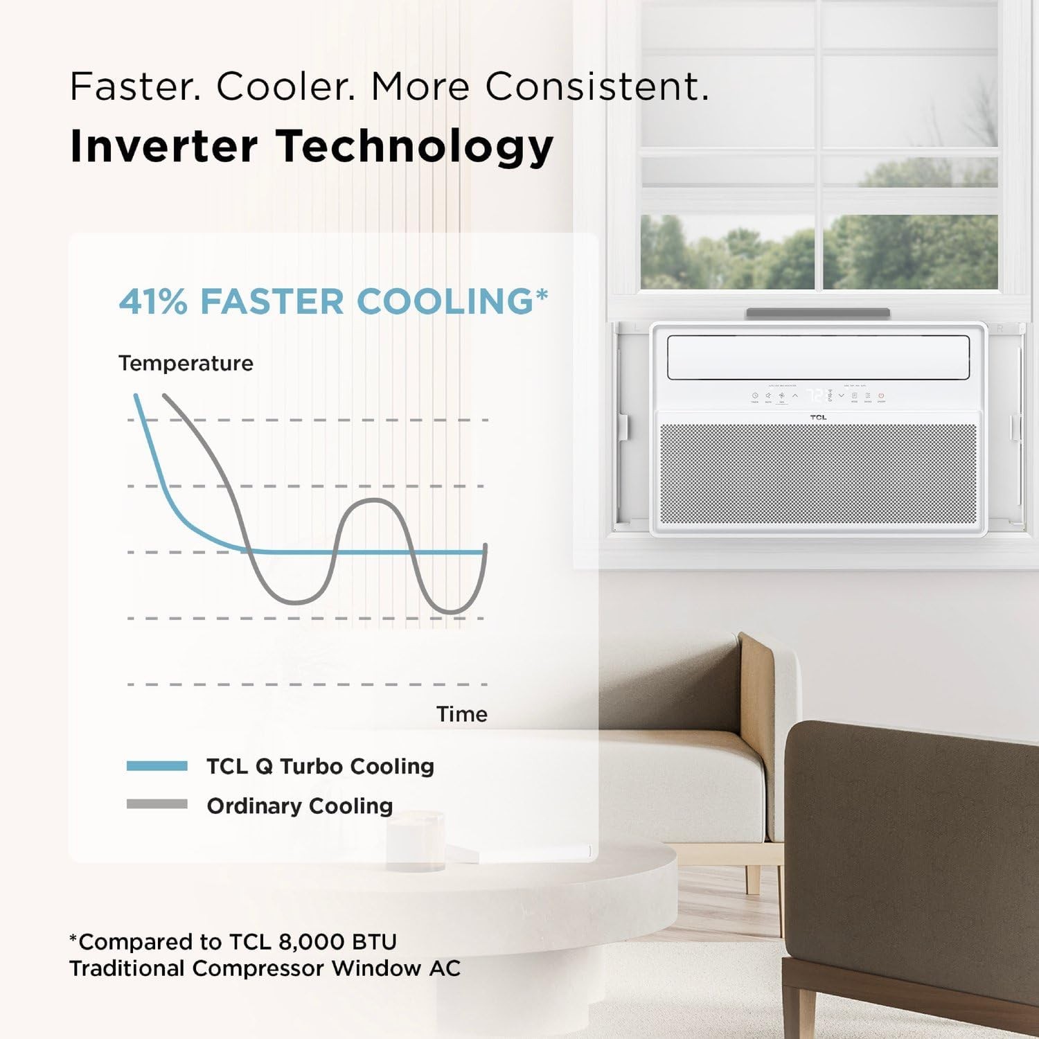 TCL 12,000 BTU Q-Series Smart Inverter Window AC, Ultra-Quiet, Cools 550 sq ft