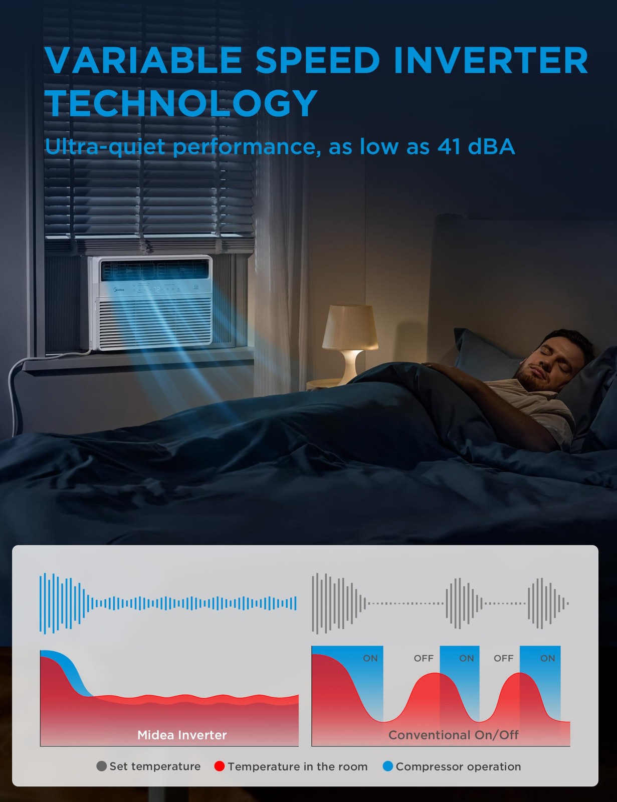 Midea 14,000 BTU Smart Inverter Window Air Conditioner with APP, Alexa Contro…