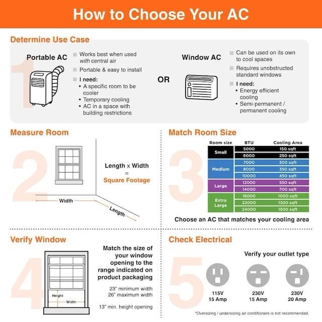 LG 8,000 BTU Window AC 115V Wi‑Fi ThinQ R32 350 sq ft LW8024RSMY PICK UP IN NYC