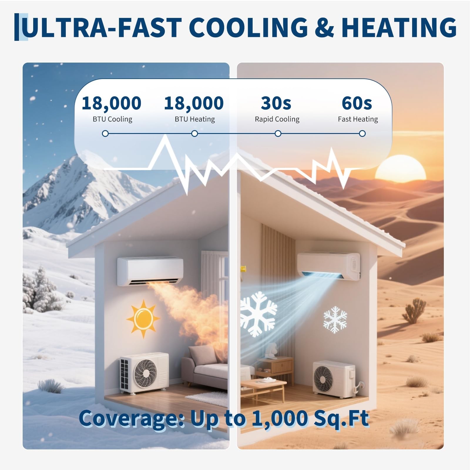 12000 BTU Ductless Mini Split Inverter Air Conditioner and Heat Pump 19 SEER2