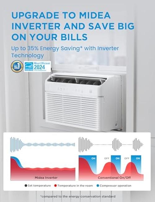 Midea 8,000 BTU Smart Inverter Air Conditioner Window Unit 8,000 BTU with Heat