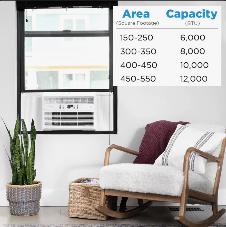 Midea EasyCool 8000 BTU Window Air Conditioner Energy Star Remote MAW08R1BWT