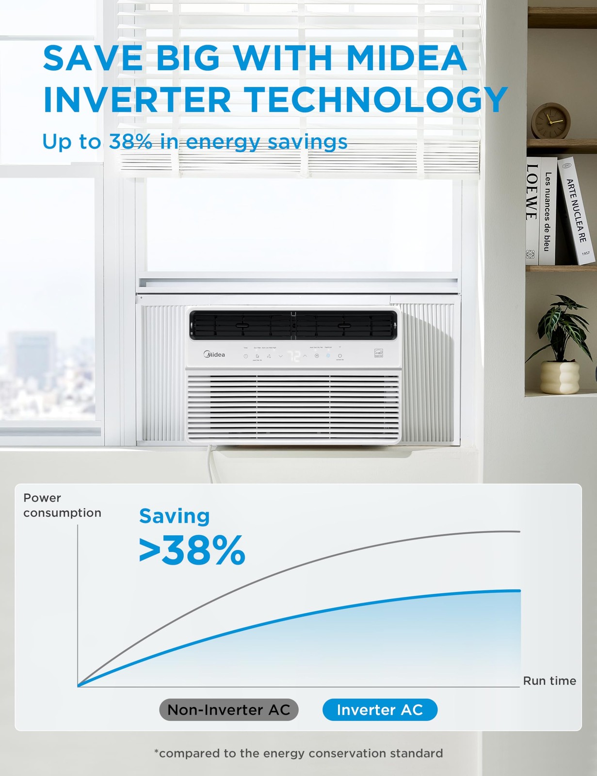 Midea 8,000 BTU Smart Inverter Window Air Conditioner with APP, Alexa Control…