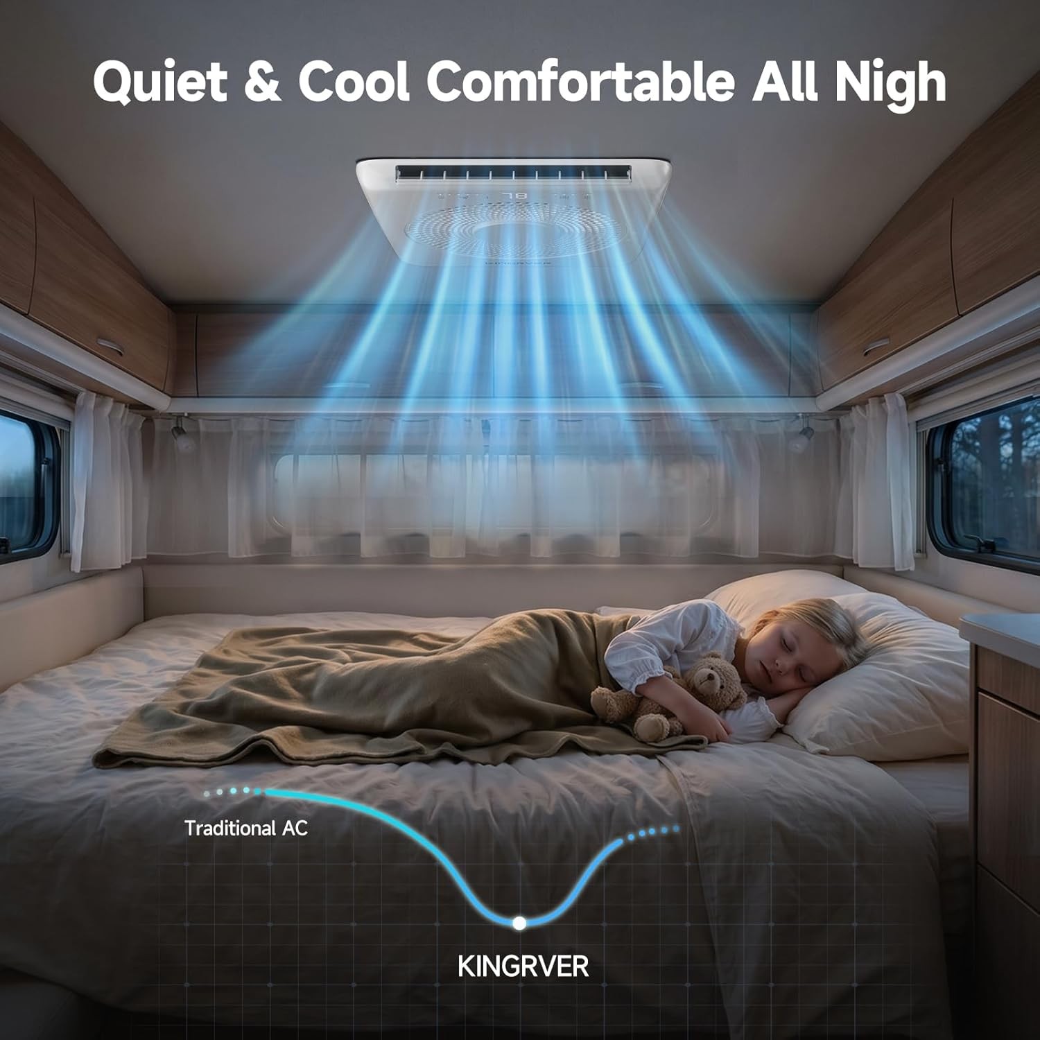 RV Rooftop Air Conditioner 18000 BTU for Ducted/Non-Ducted APP & Voice Control