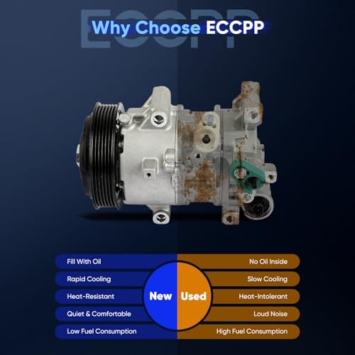 AC Compressor 2014-2022 for Toyota Corolla 1.8L Fast Cooling | 2017-2018 for
