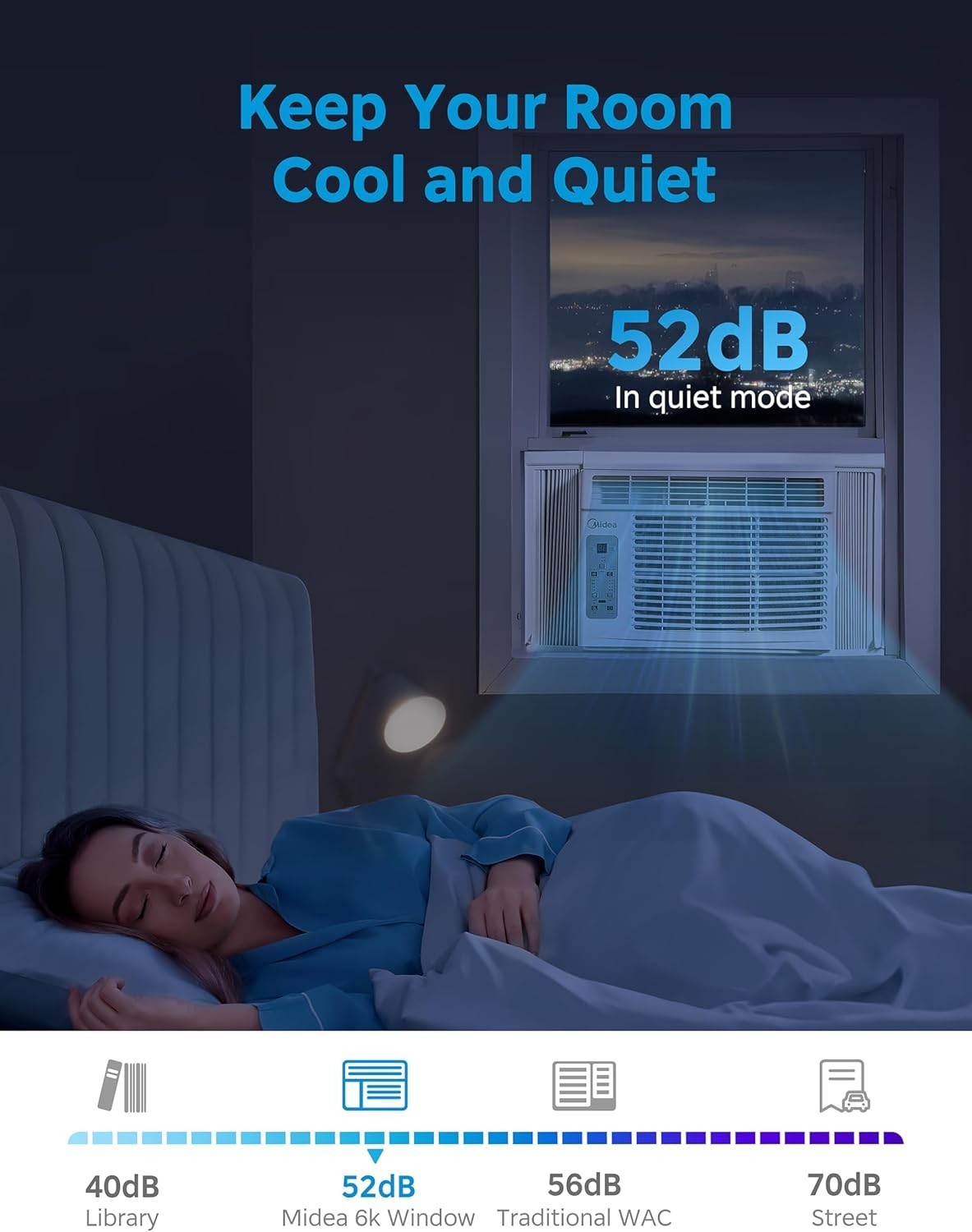 5,000 BTU Window Air Conditioner, Cools up to 150 Sq. Ft. with Easy-to-Use Re…