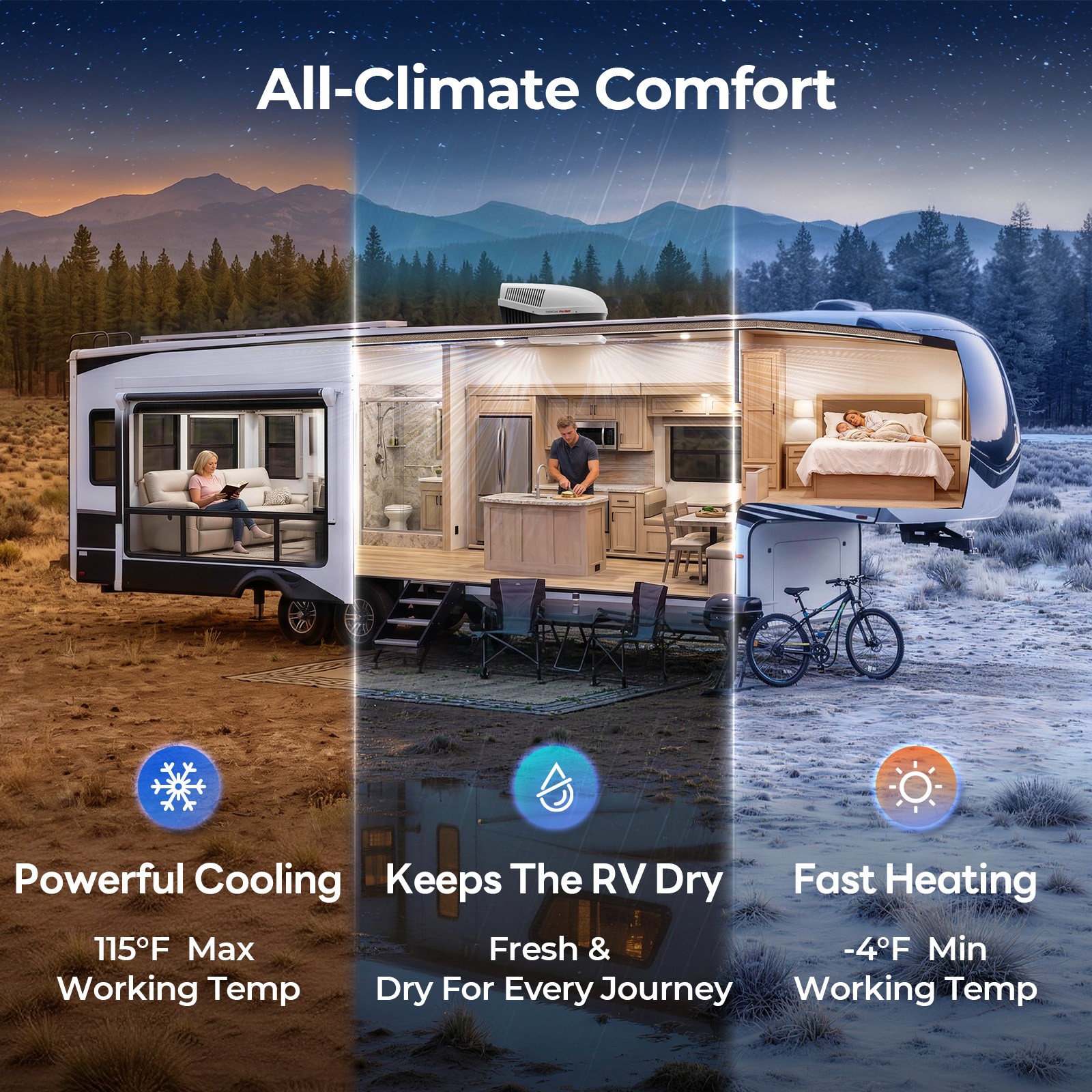 FOGATTI Ducted 18K BTU RV AC WiFi Alexa Rooftop Air Conditioner w/1800W PTC Heat