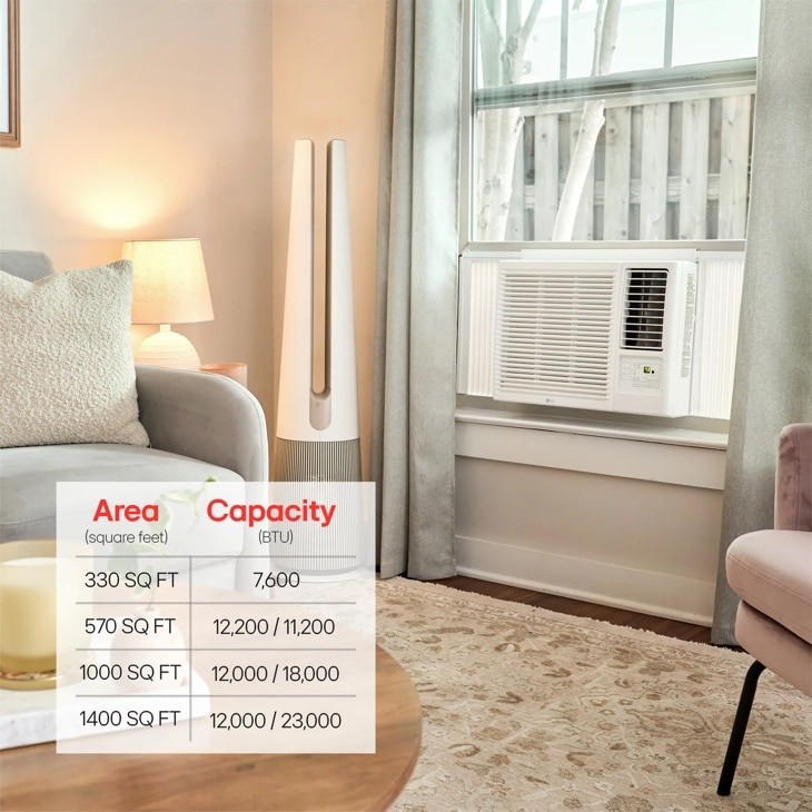 LG 18,000 BTU / 12,000 BTU SMART WI-FI ENABLED WINDOW AC W/REMOTE – WHITE