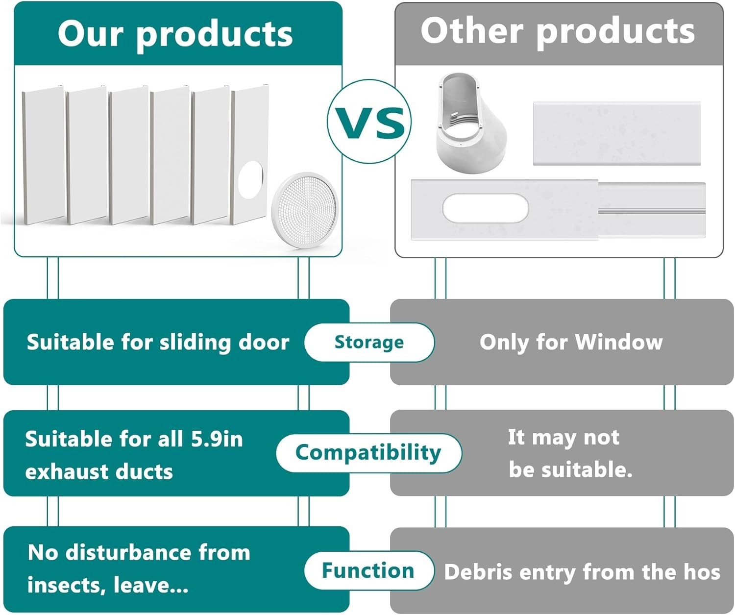 Daisypower Sliding Door Kit for Portable Air Conditioner,Adjustable Seal Panels